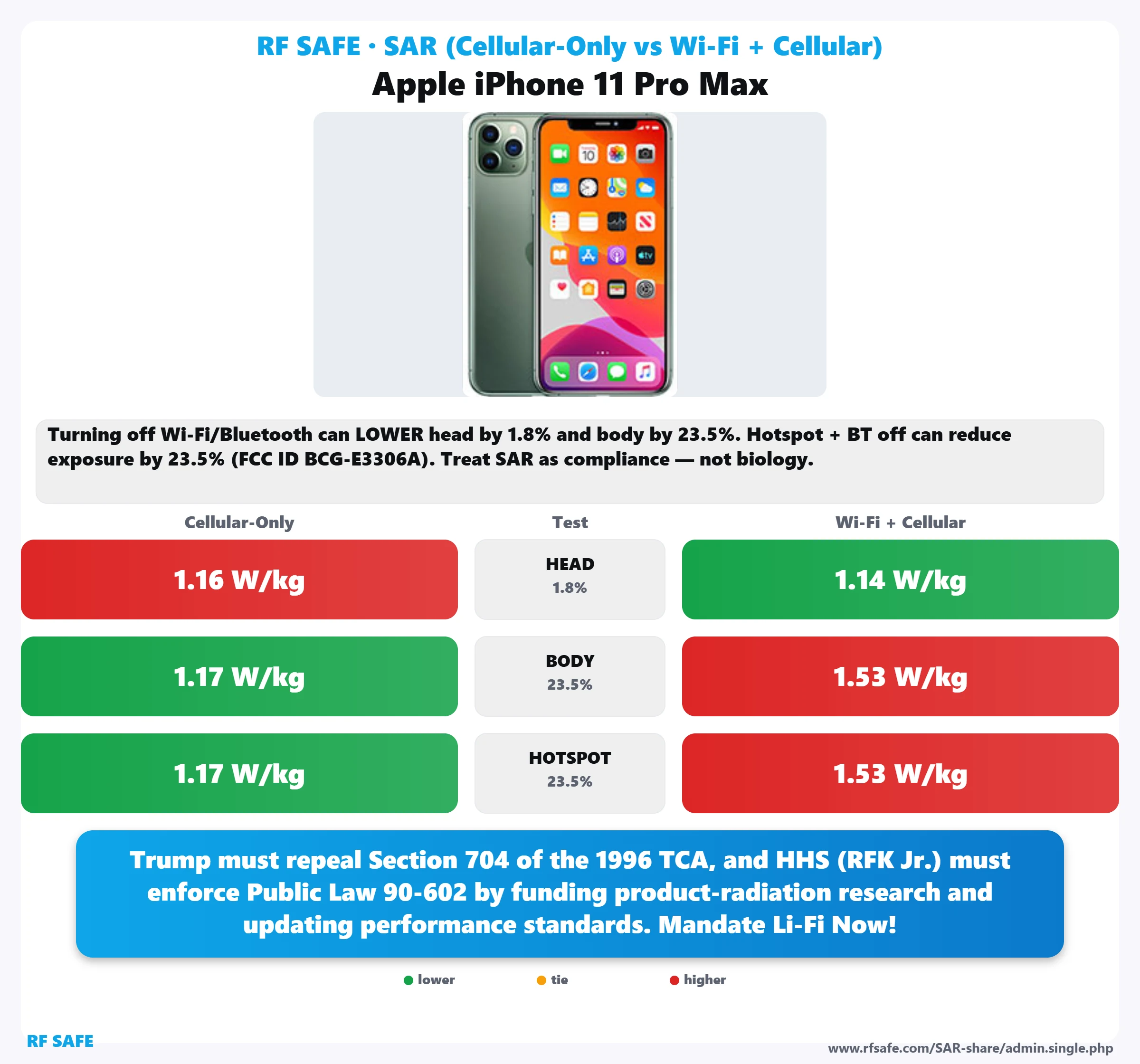 Apple iPhone 11 Pro Max SAR snapshot