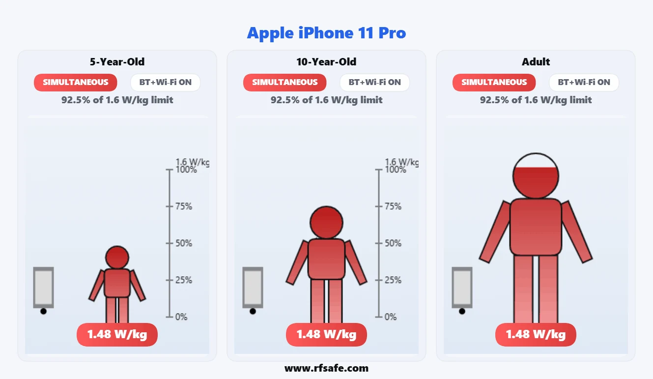 Apple iPhone 11 Pro animated Body SAR