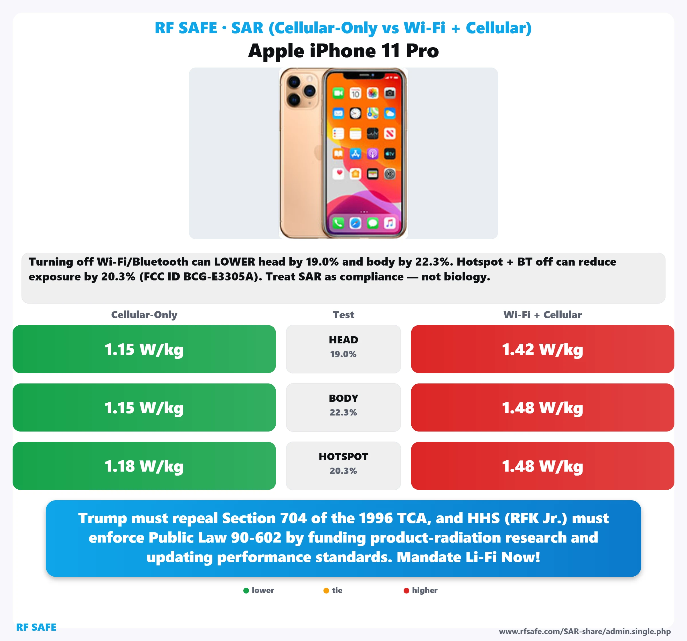 Apple iPhone 11 Pro SAR snapshot