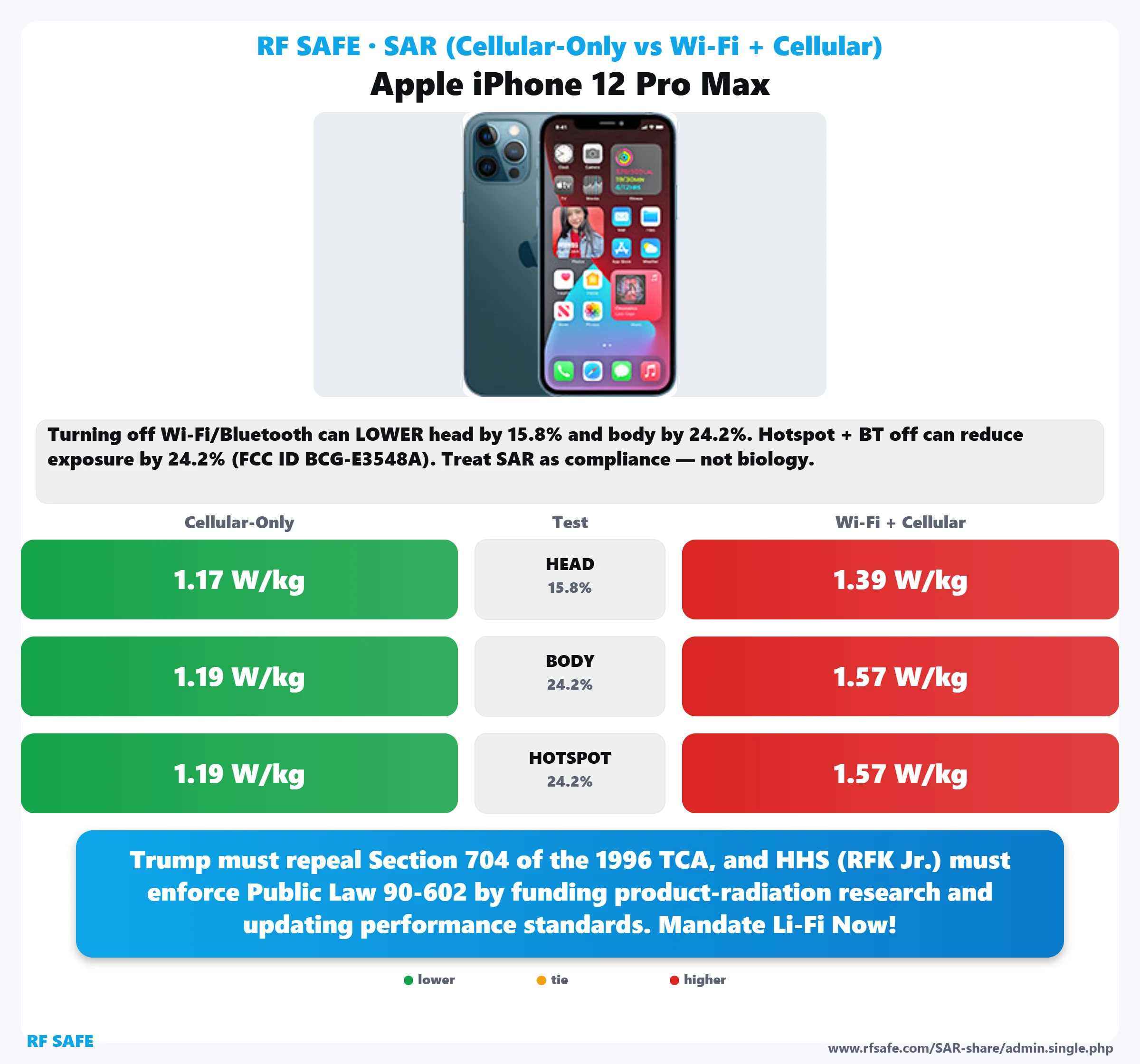 Apple iPhone 12 Pro Max SAR snapshot
