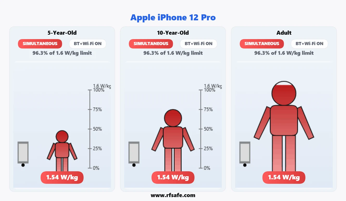 Apple iPhone 12 Pro animated Body SAR