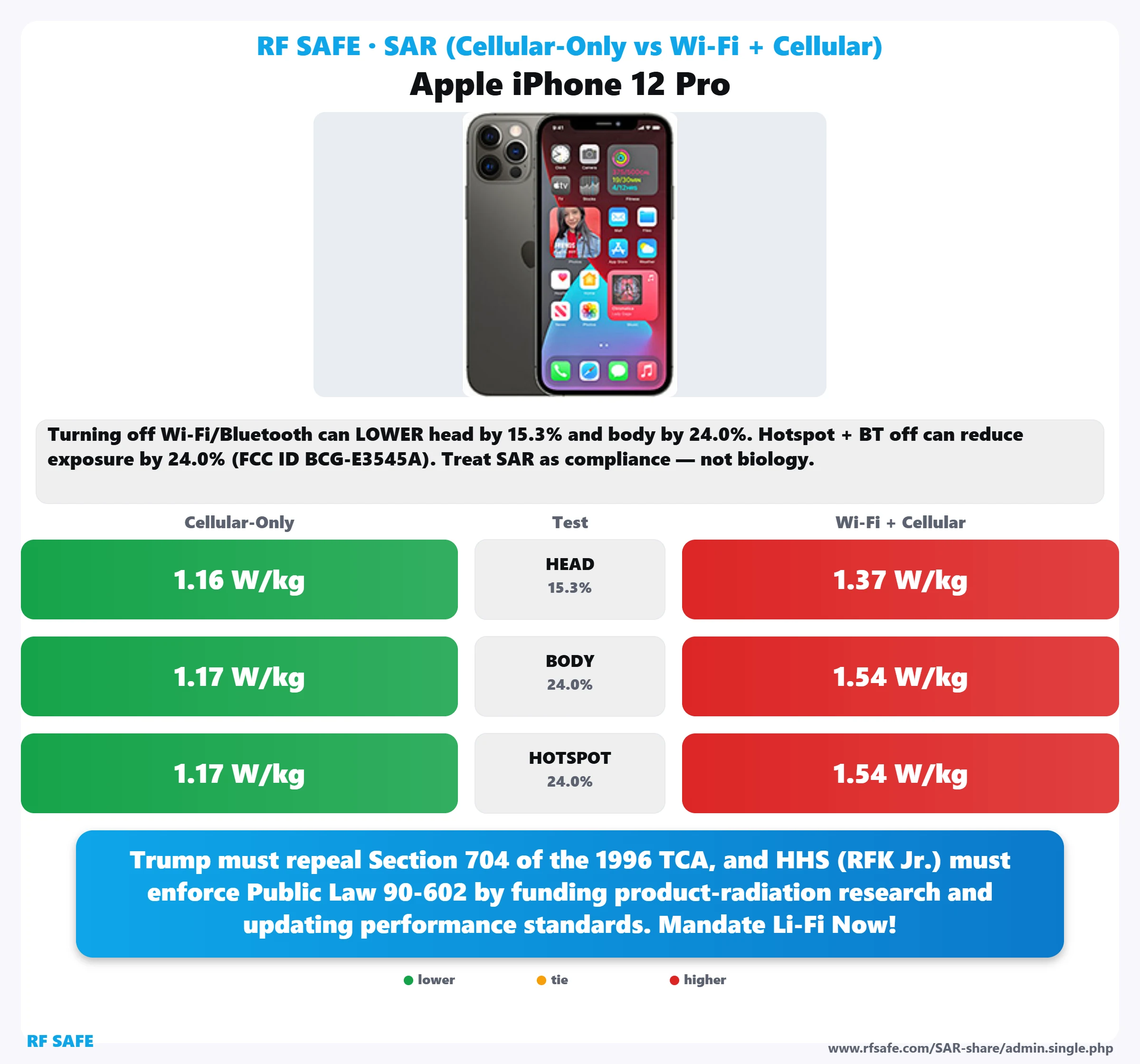 Apple iPhone 12 Pro SAR snapshot