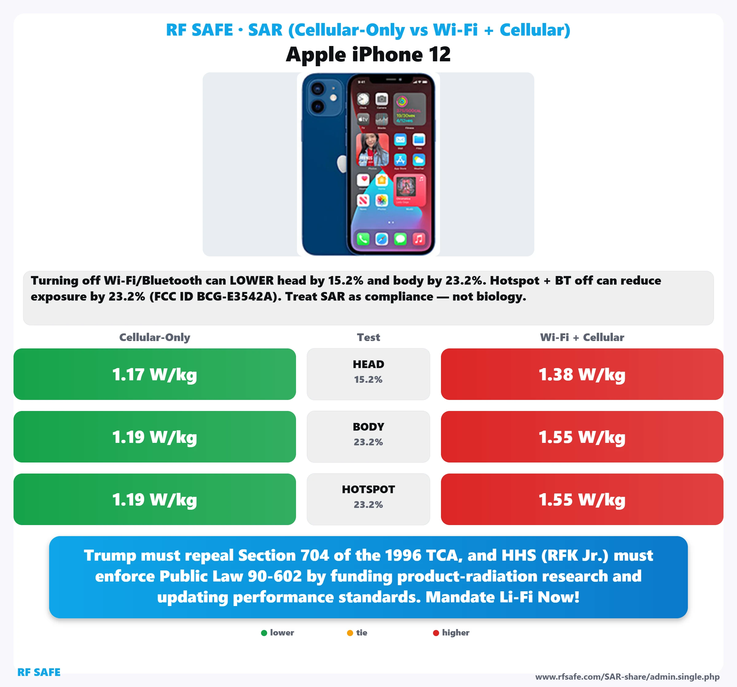 Apple iPhone 12 SAR snapshot