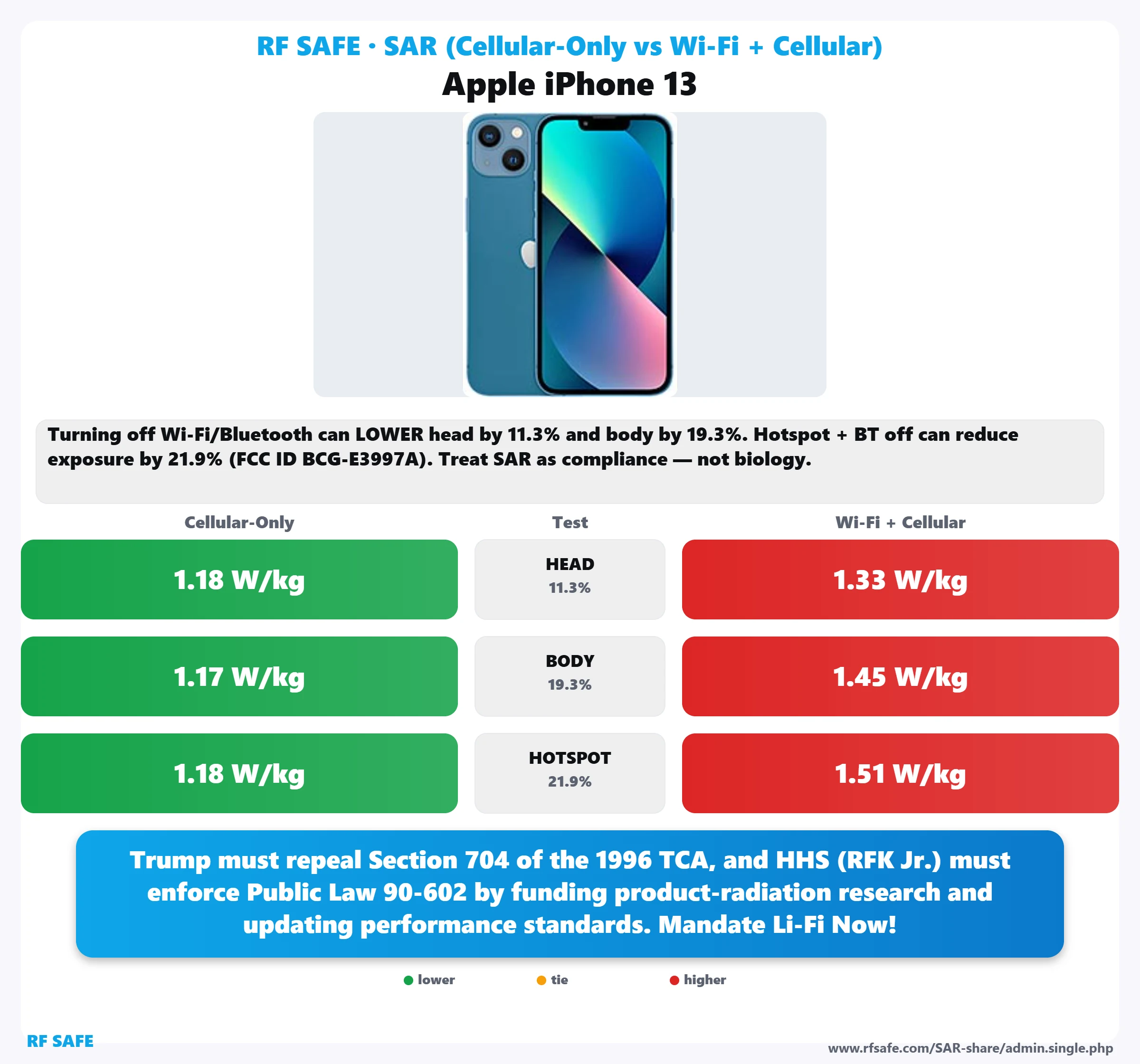 Apple iPhone 13 SAR snapshot