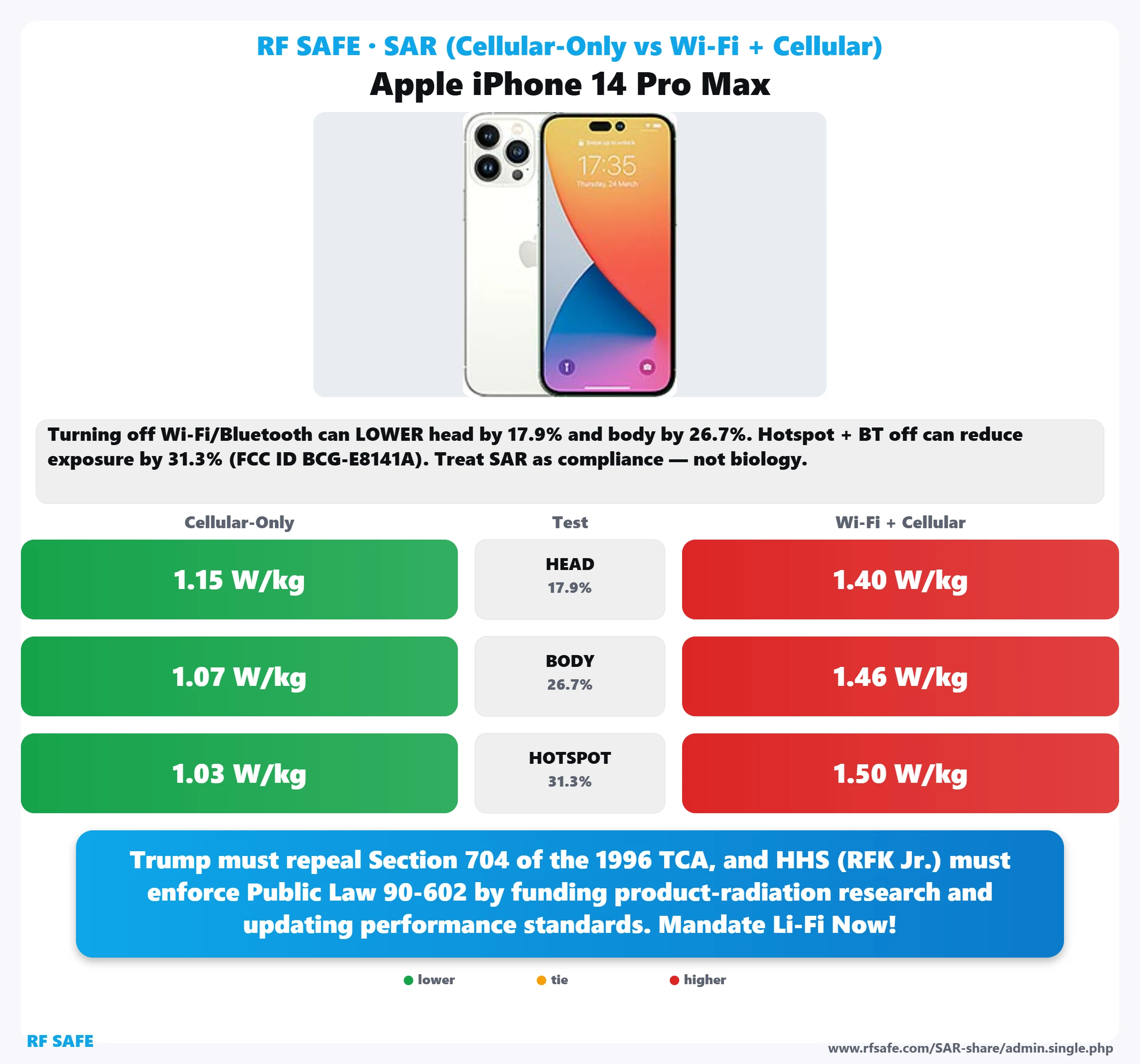 Apple iPhone 14 Pro Max SAR snapshot