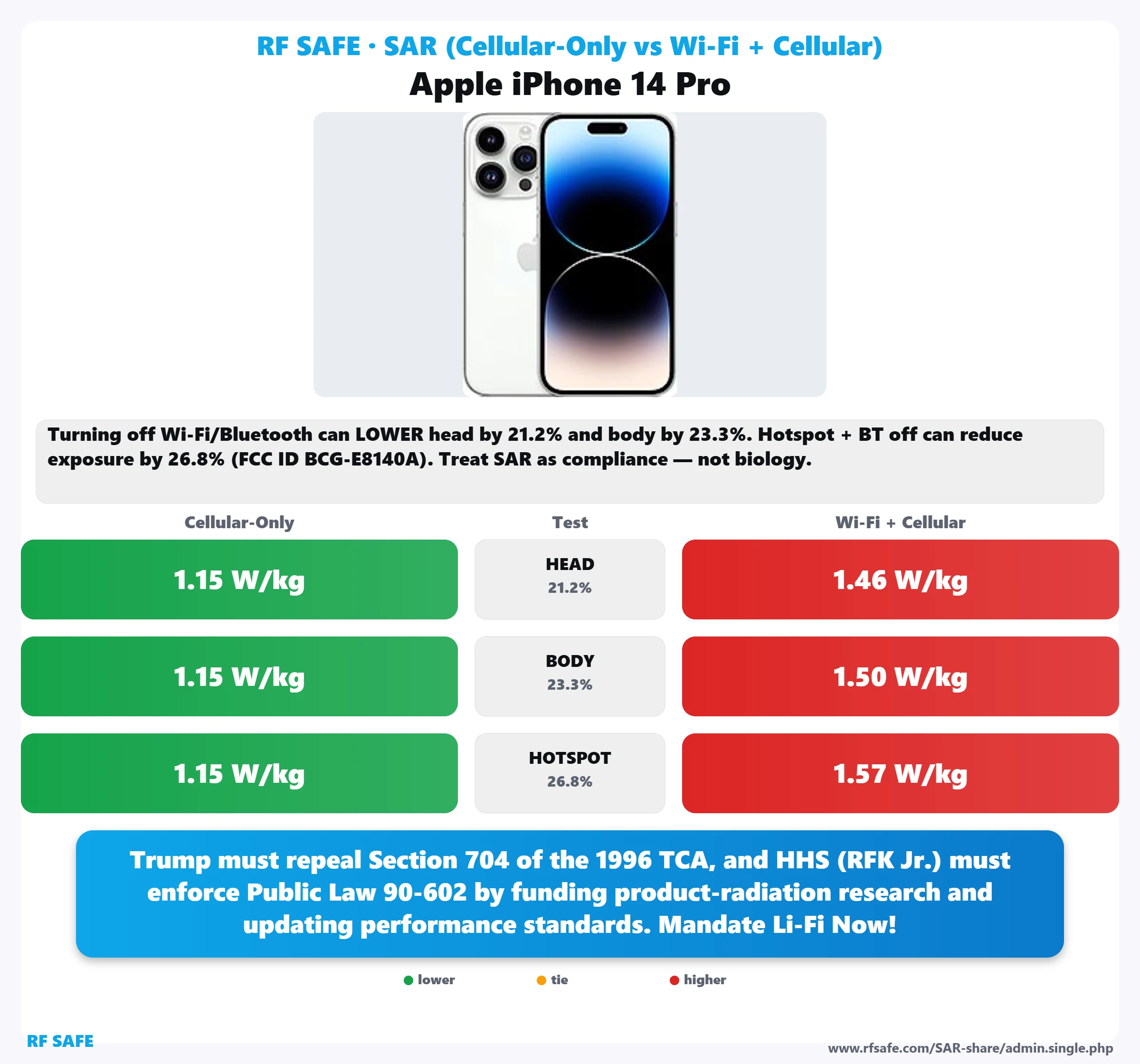 Apple iPhone 14 Pro SAR snapshot