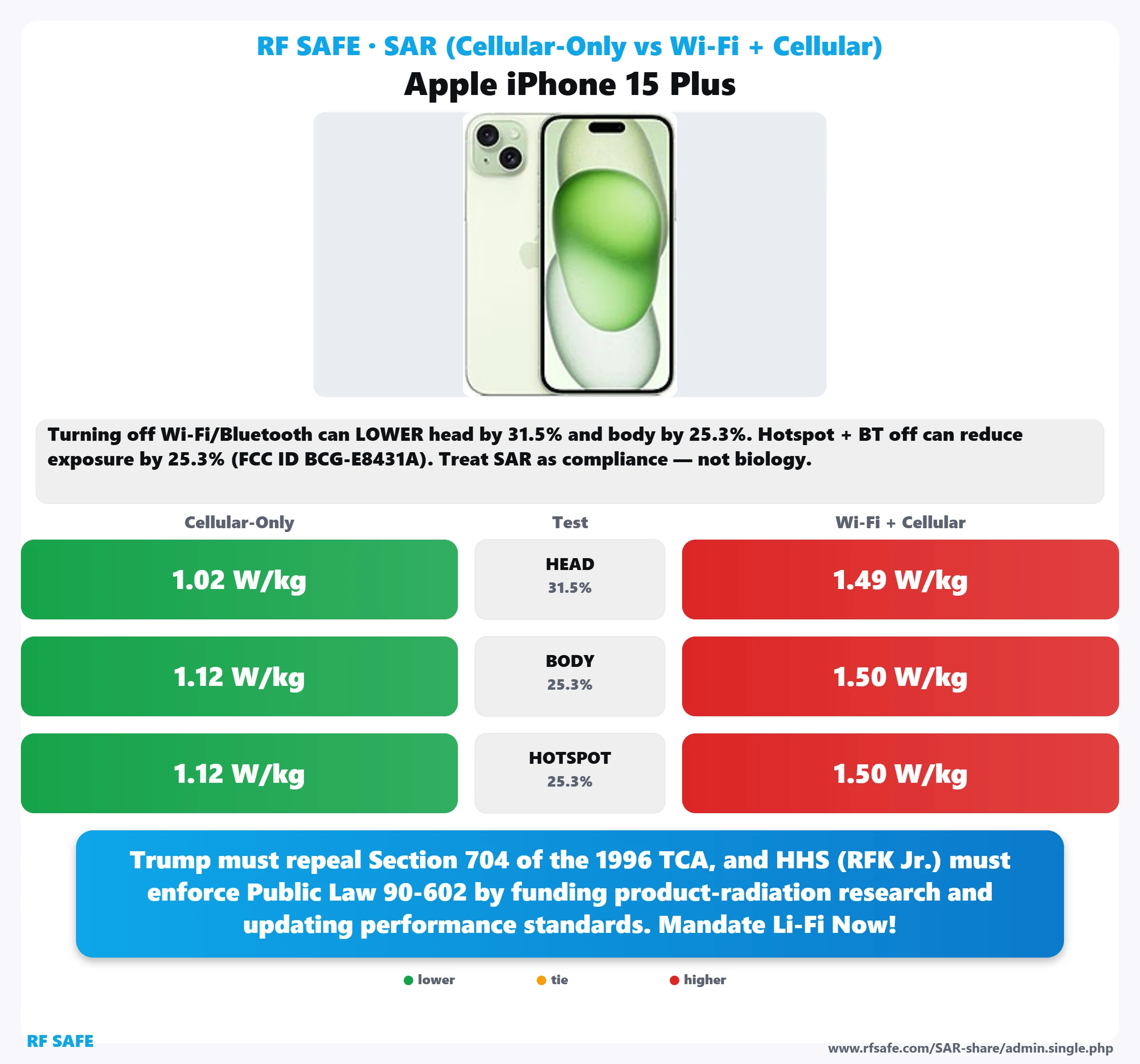 Apple iPhone 15 Plus SAR snapshot
