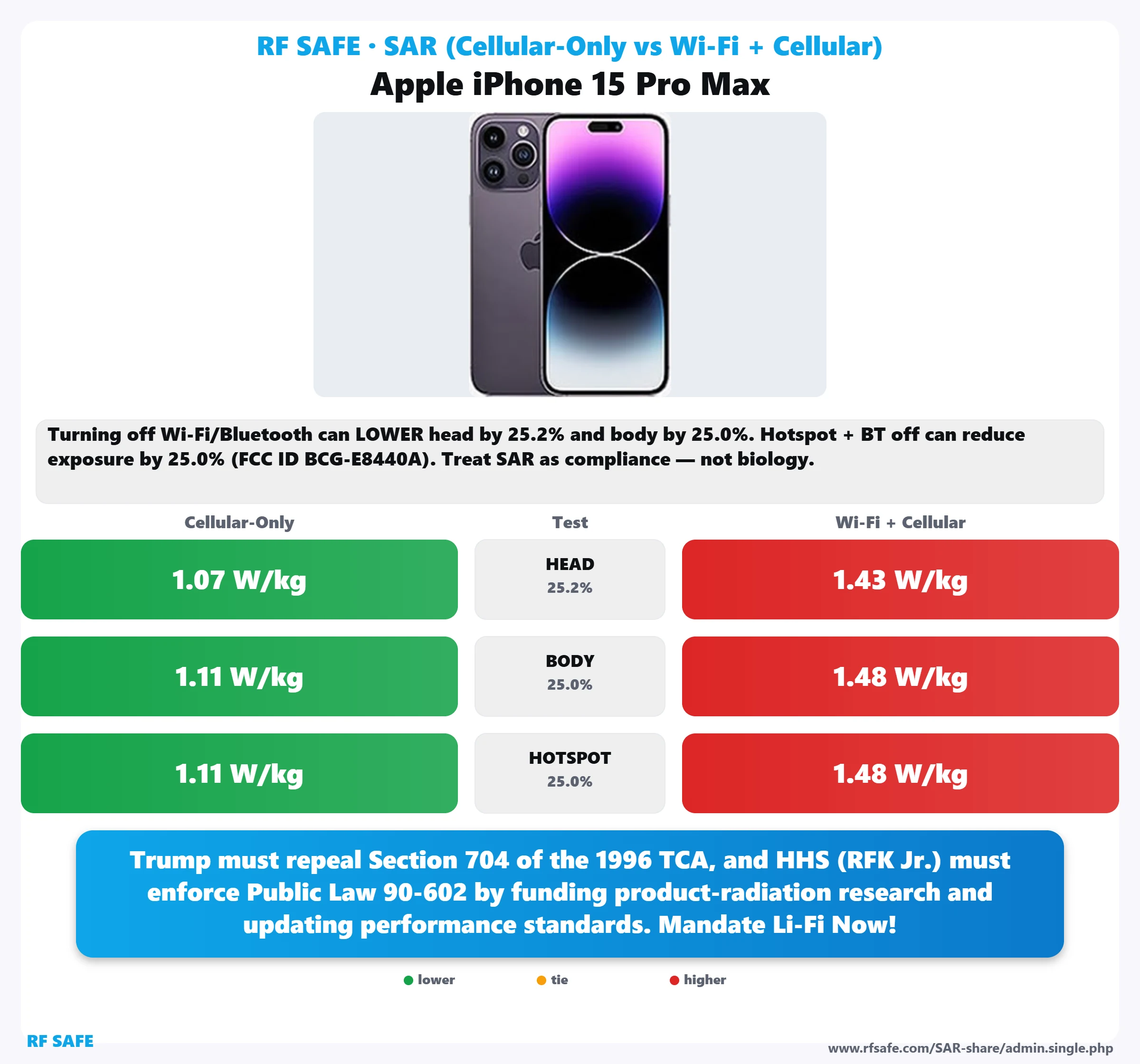 Apple iPhone 15 Pro Max SAR snapshot