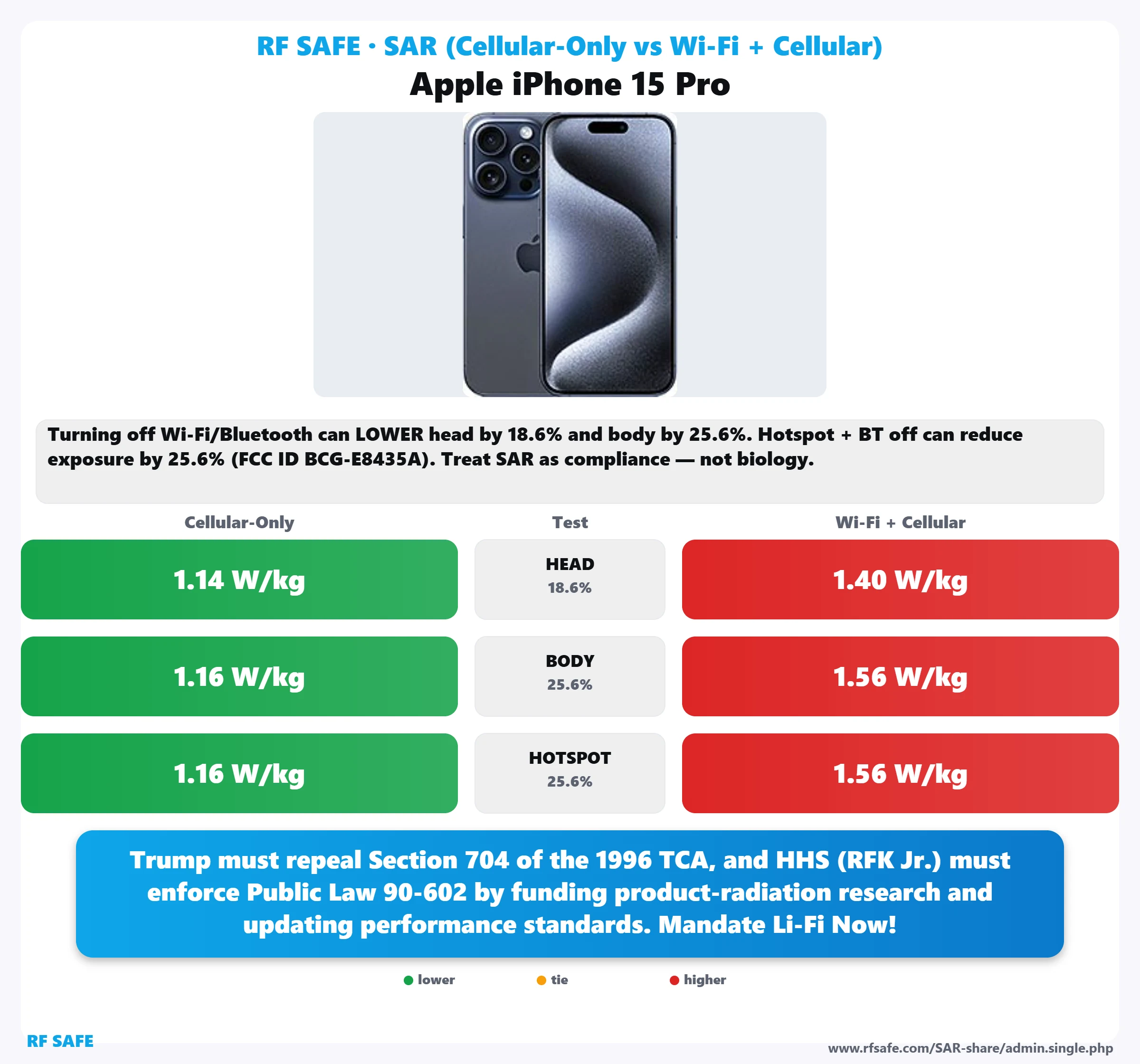 Apple iPhone 15 Pro SAR snapshot