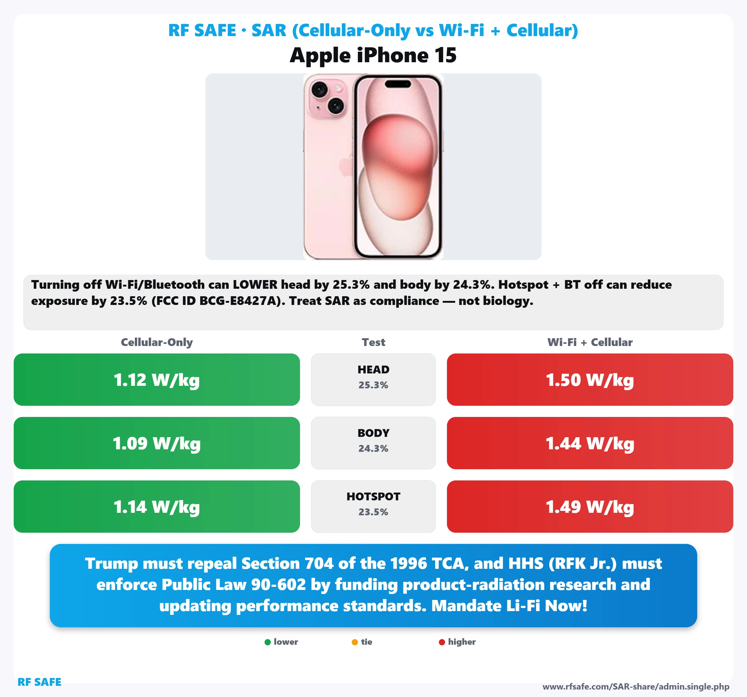 Apple iPhone 15 SAR snapshot