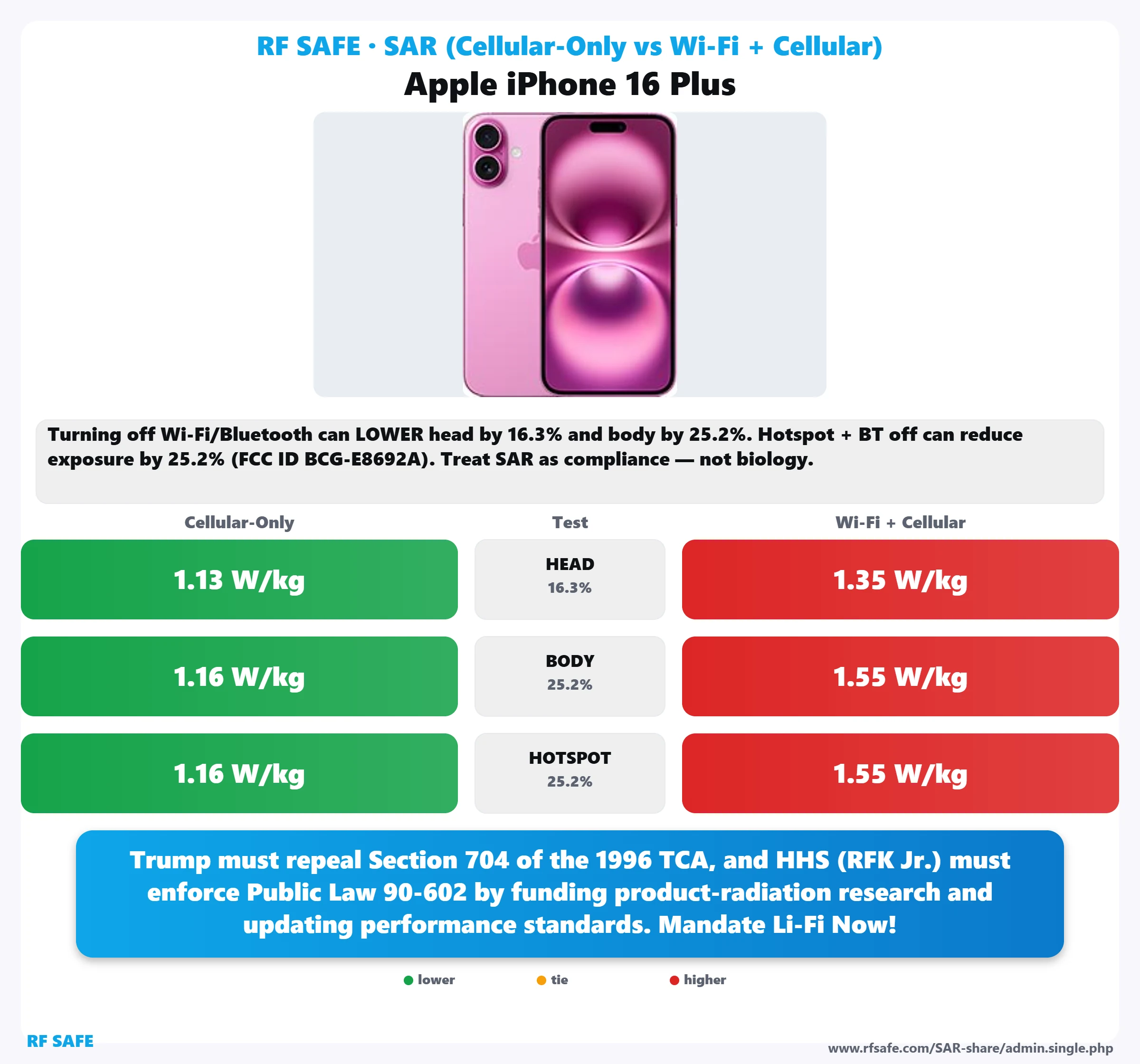 Apple iPhone 16 Plus SAR snapshot
