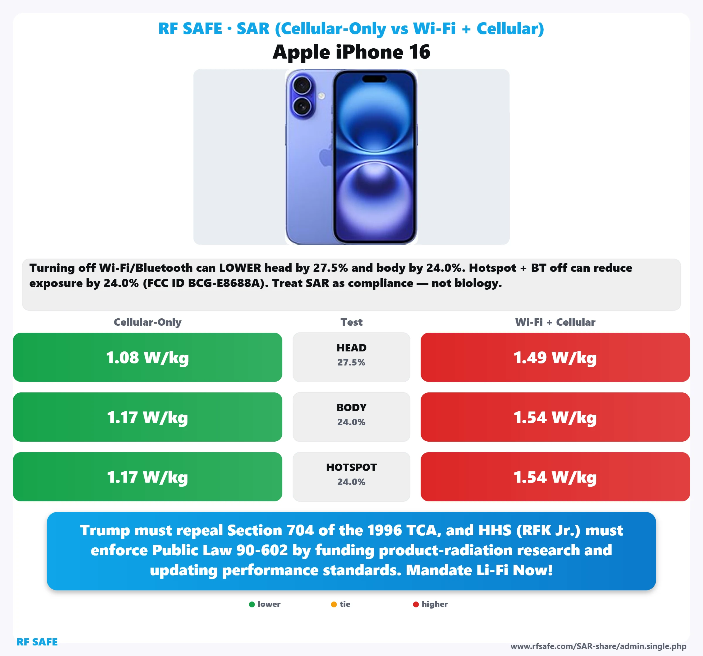 Apple iPhone 16 SAR snapshot