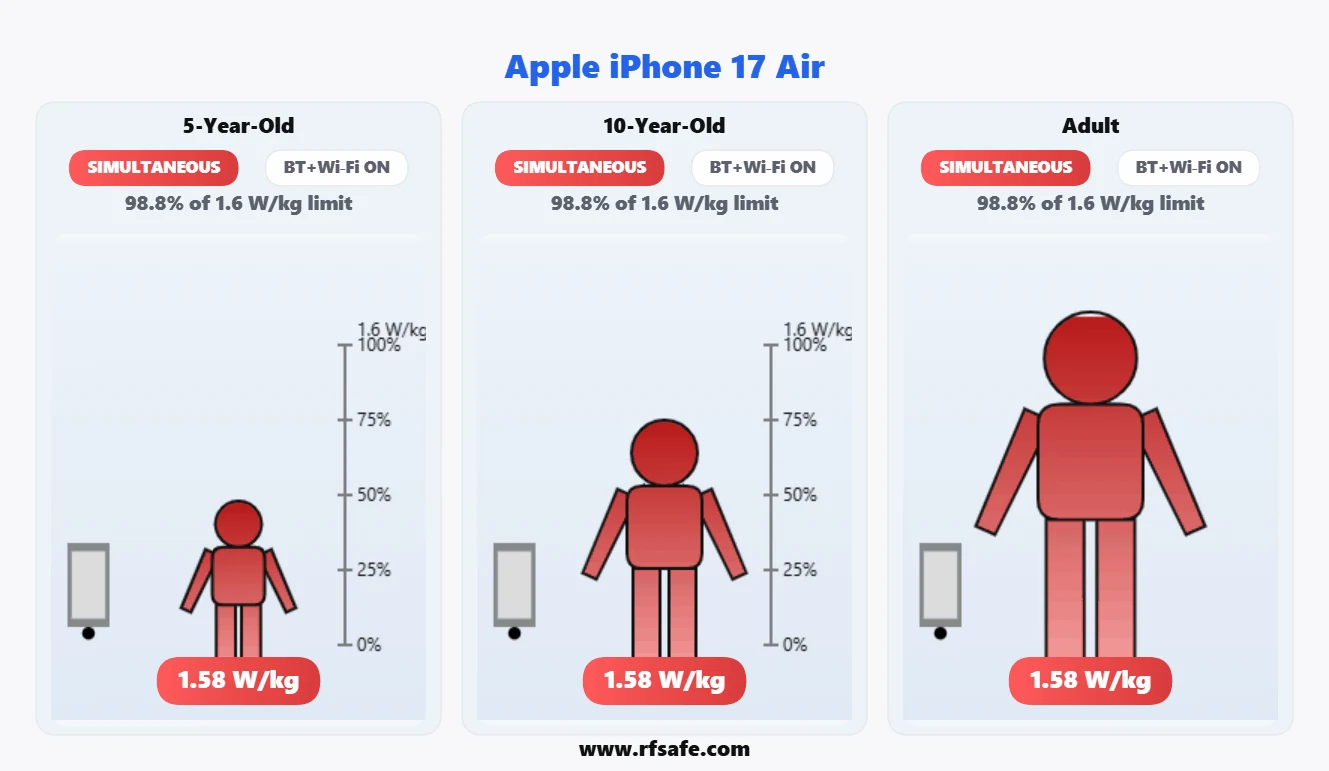 Apple iPhone 17 Air animated Body SAR