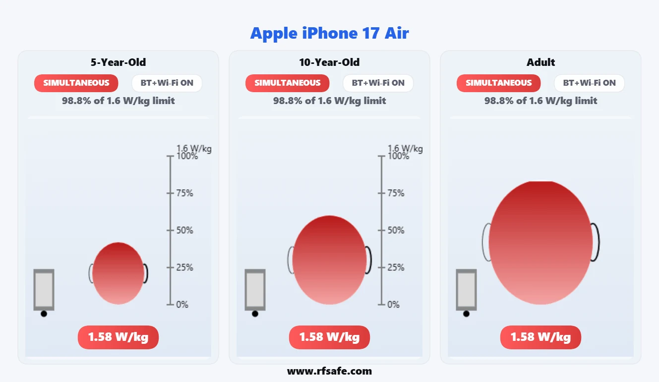 Apple iPhone 17 Air animated Head SAR