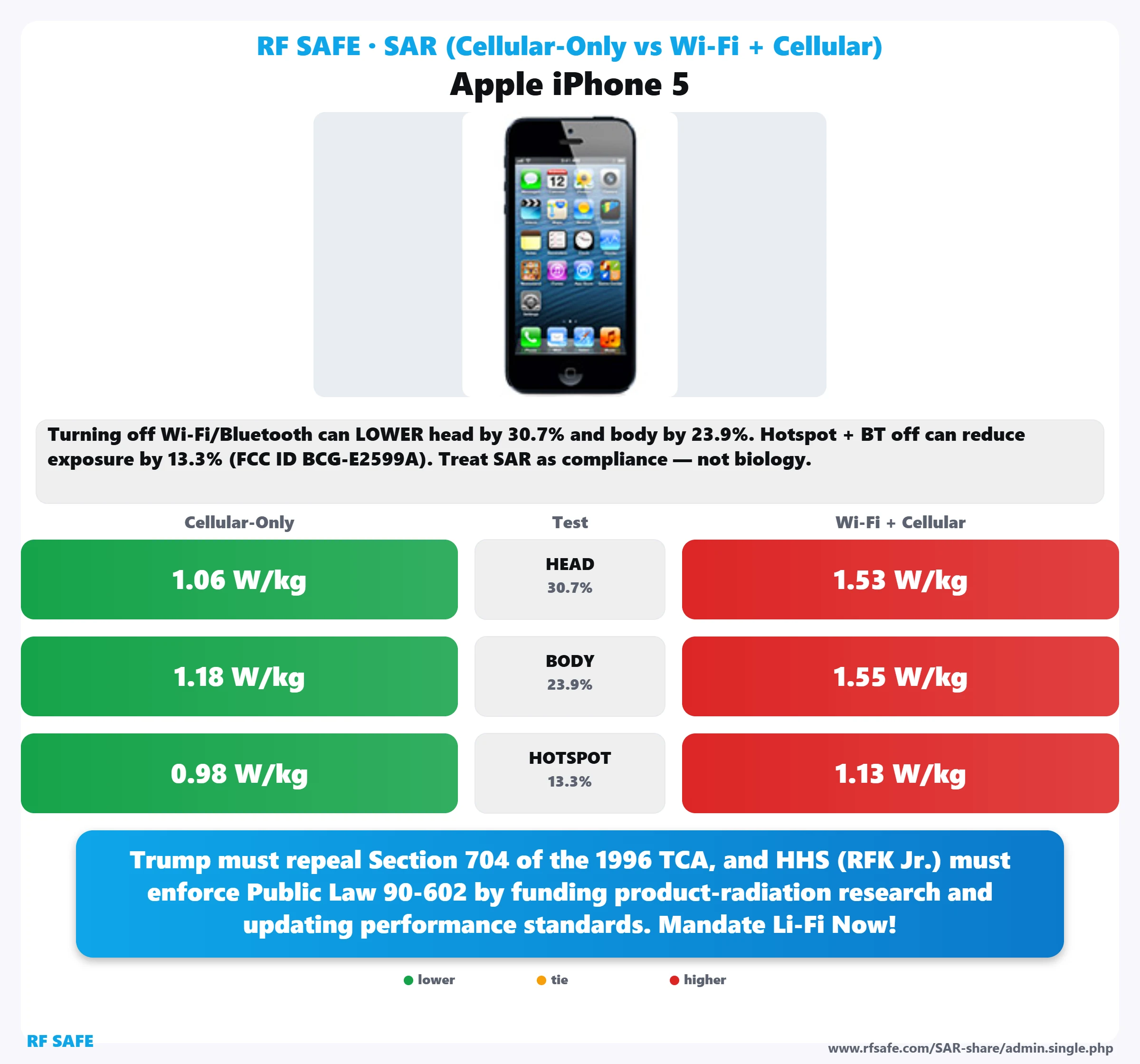 Apple iPhone 5 SAR snapshot