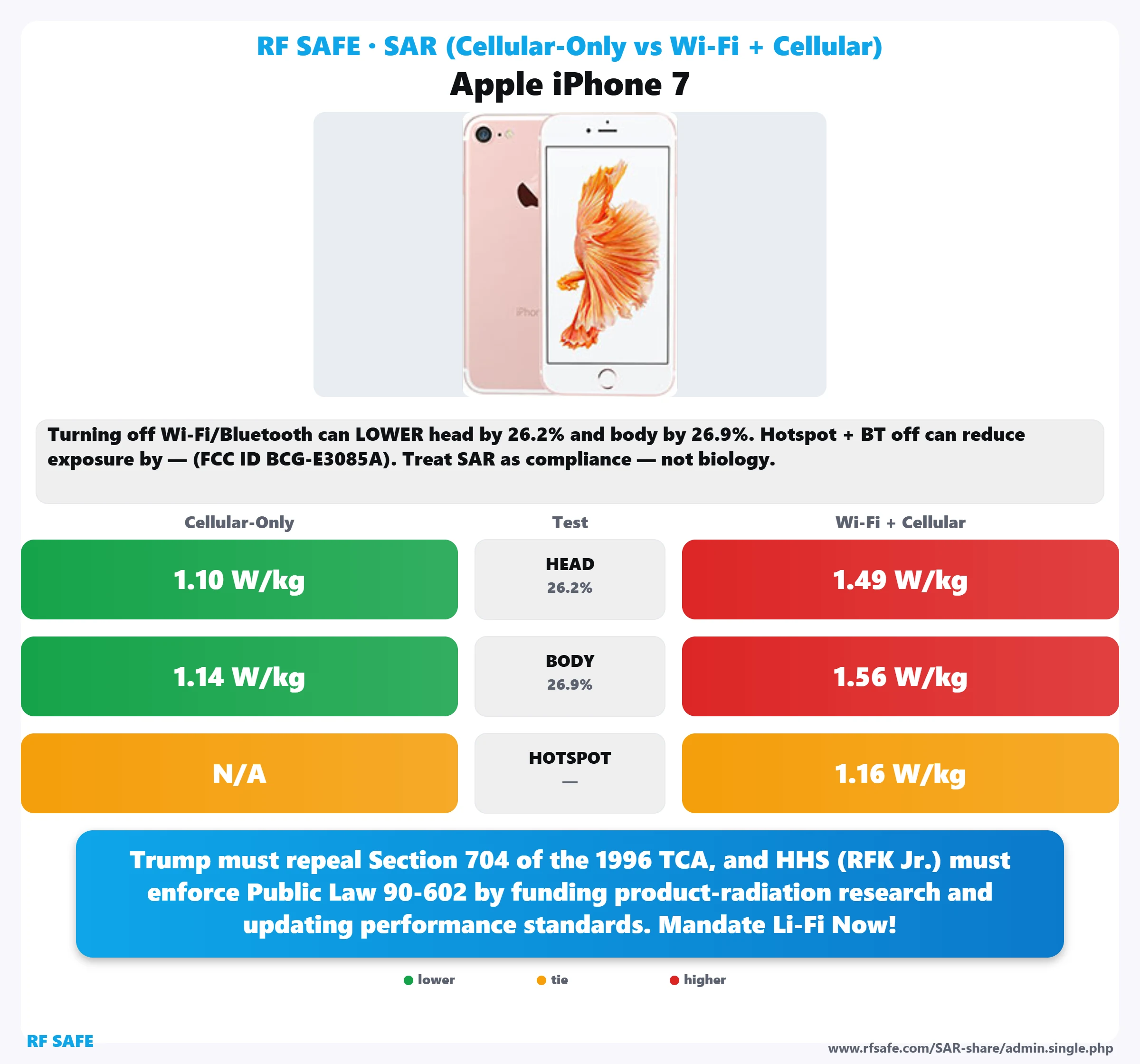 Apple iPhone 7 SAR snapshot