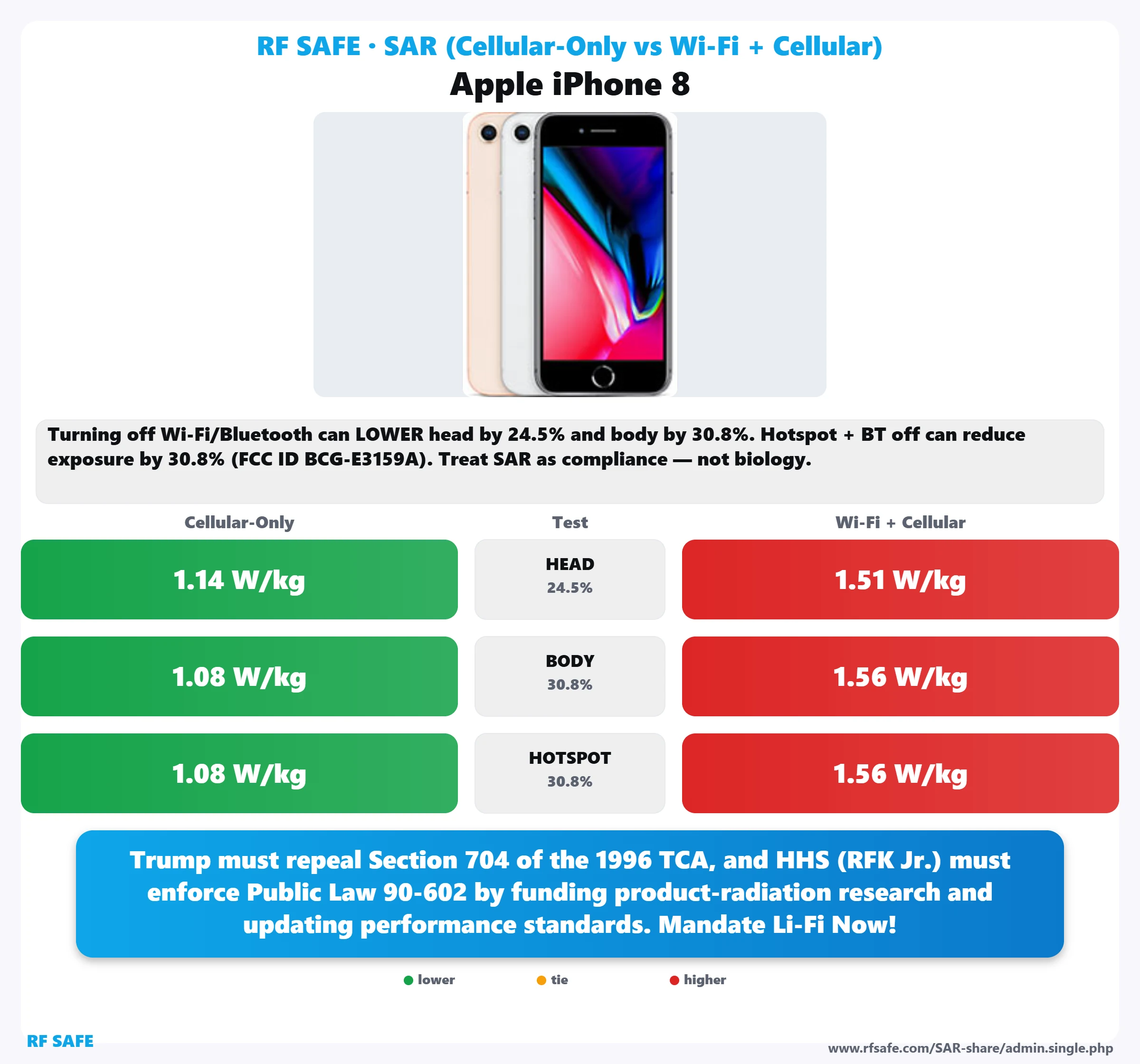 Apple iPhone 8 SAR snapshot