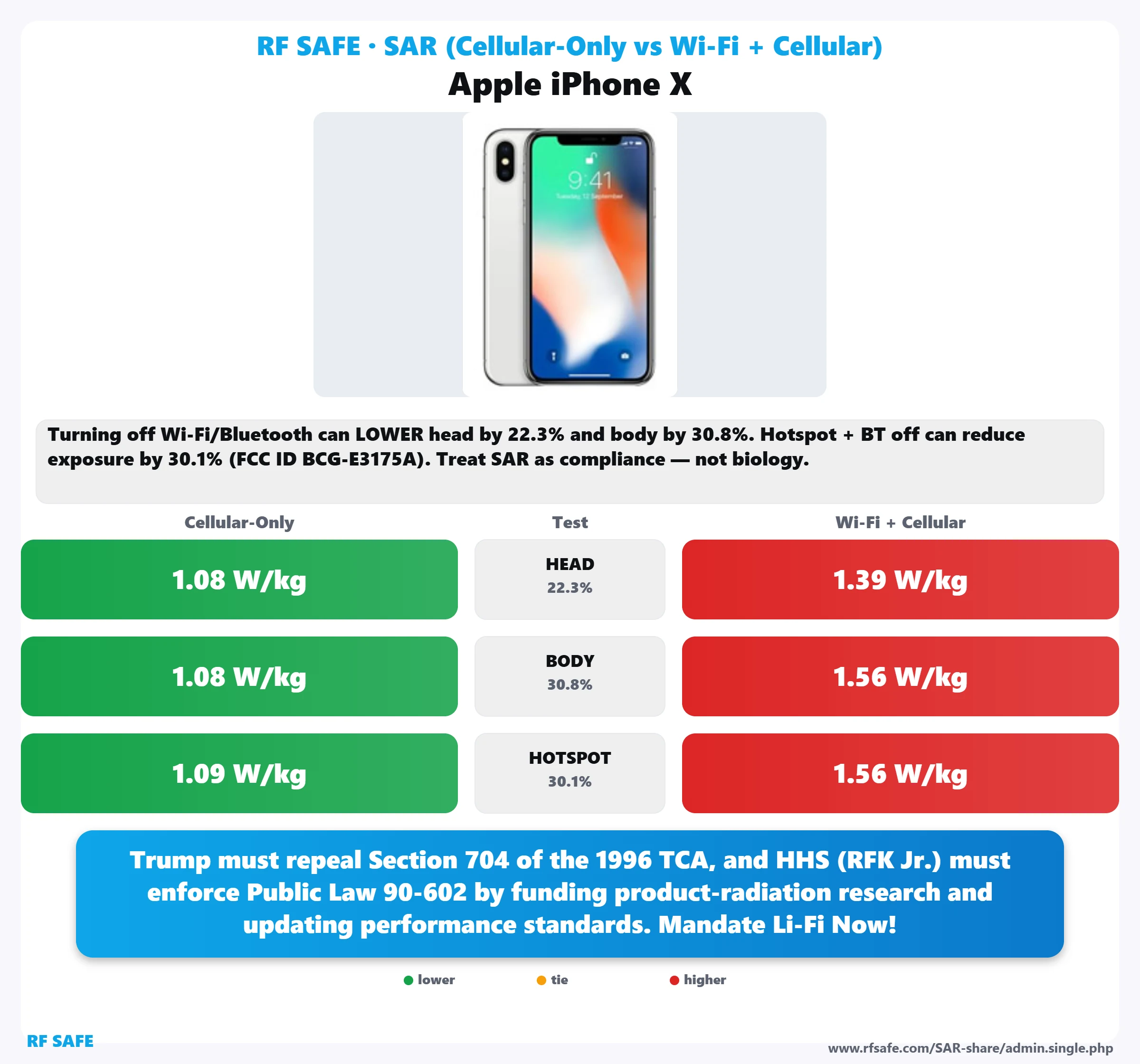 Apple iPhone X SAR snapshot
