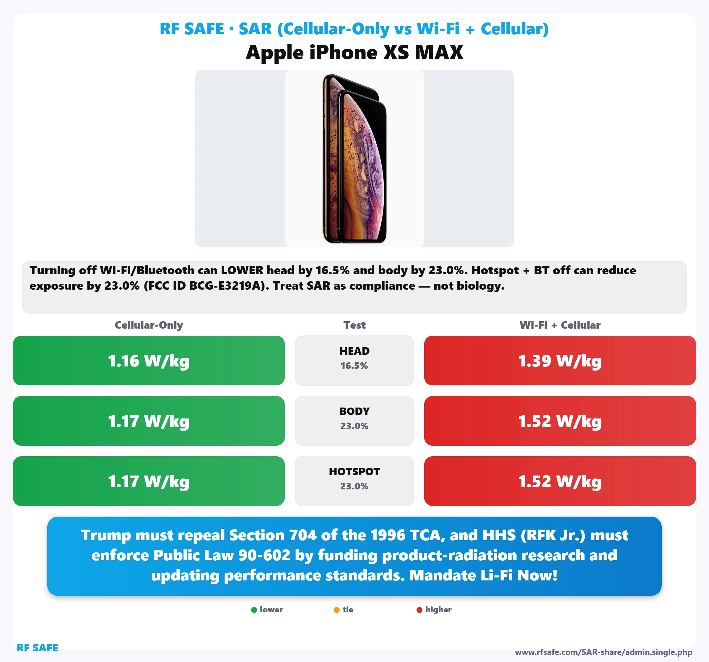 Apple iPhone XS MAX SAR snapshot