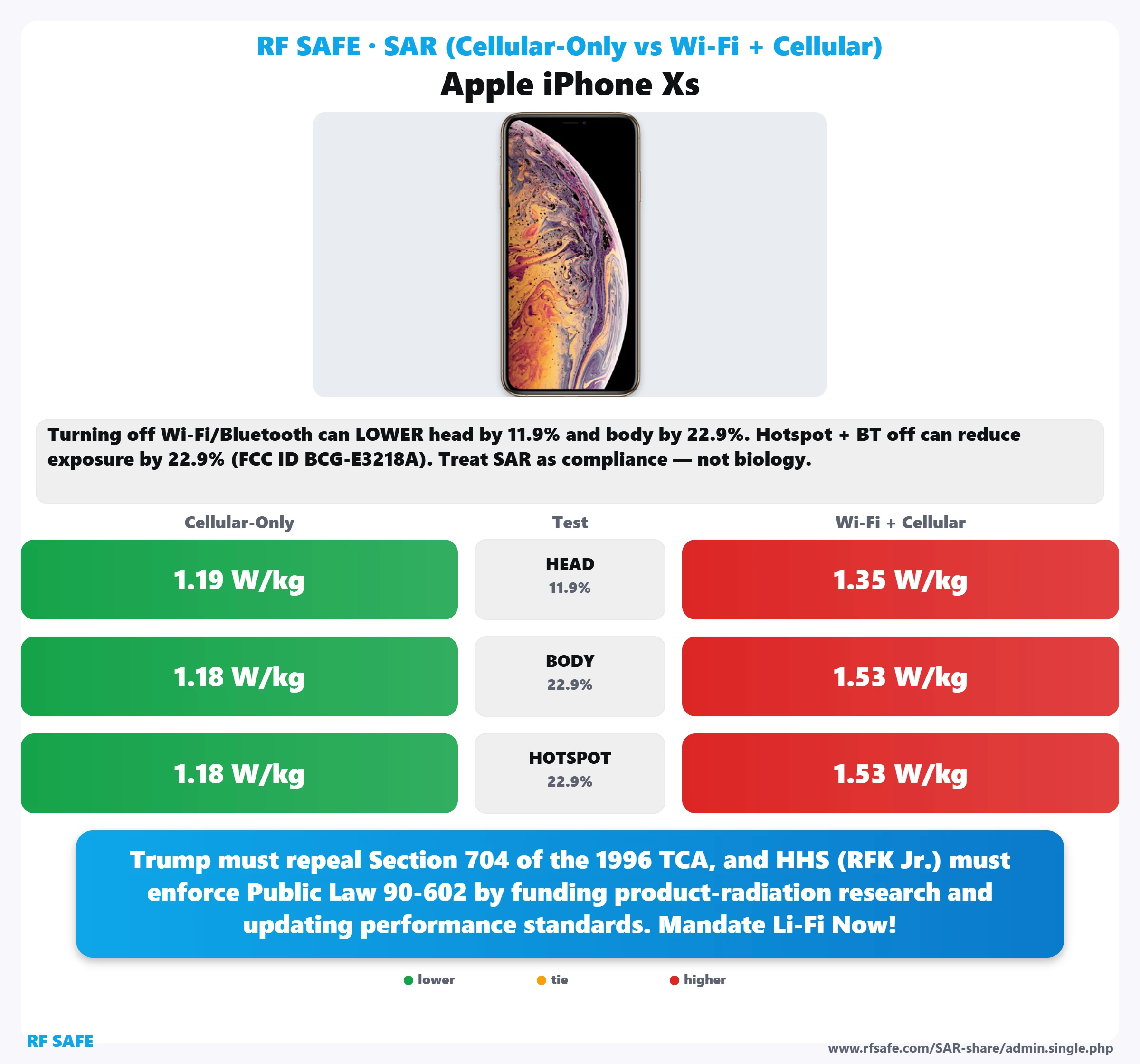 Apple iPhone Xs SAR snapshot