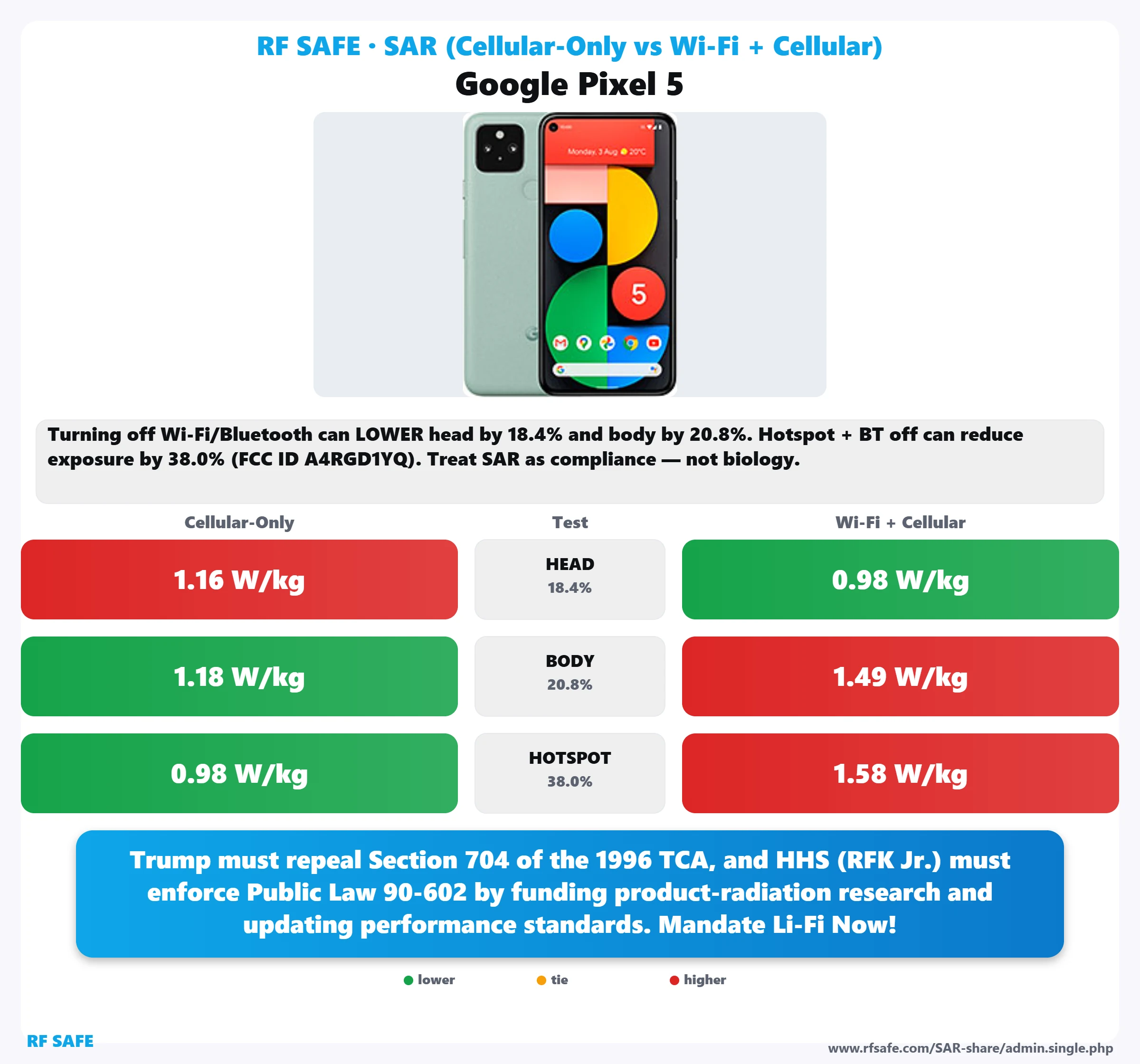Google Pixel 5 SAR snapshot