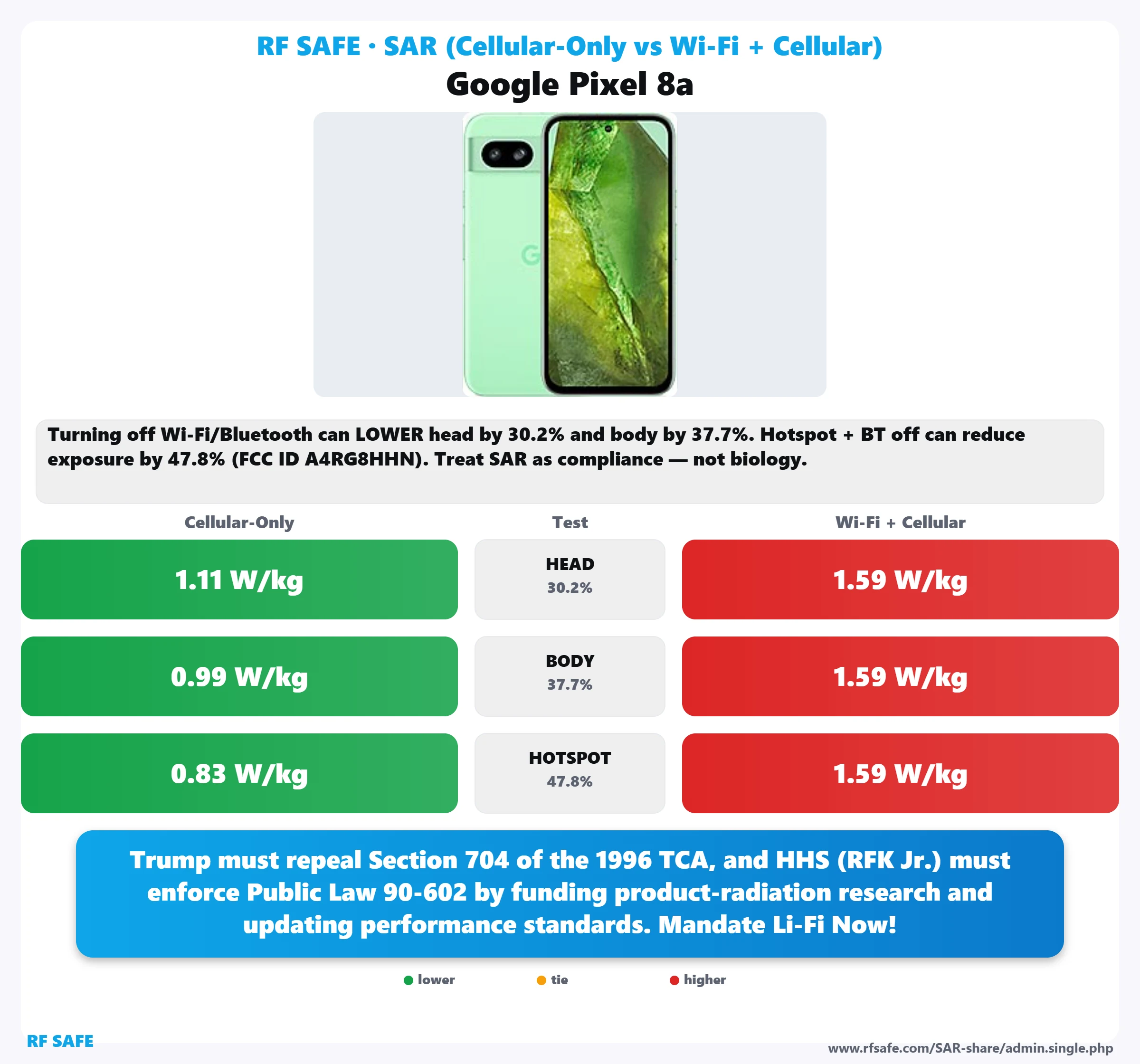 Google Pixel 8a SAR snapshot