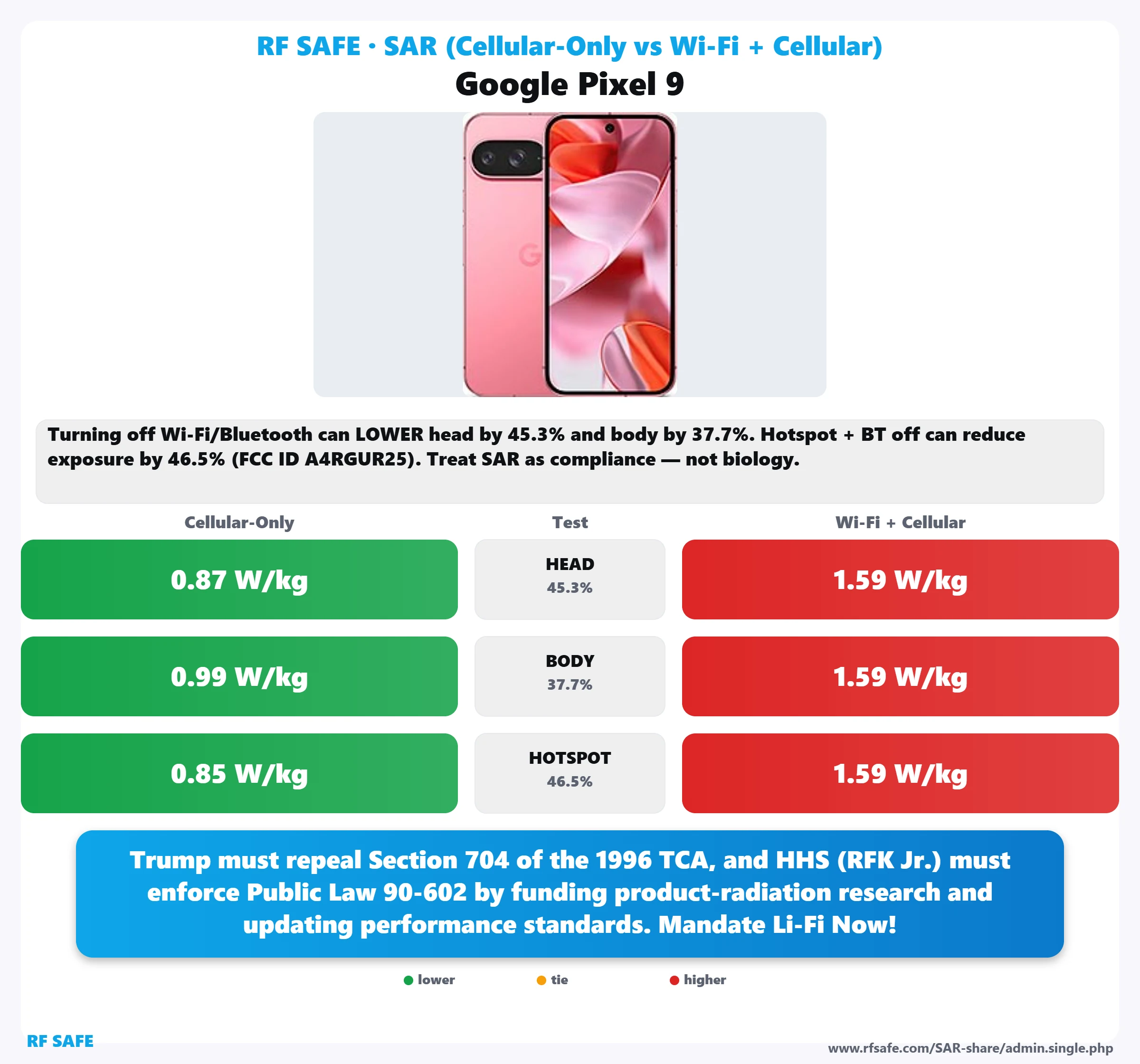 Google Pixel 9 SAR snapshot