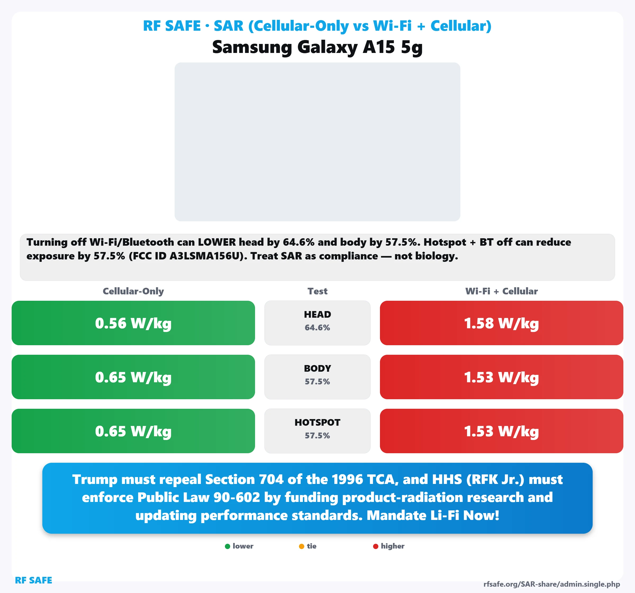 Samsung Galaxy A15 5g SAR snapshot