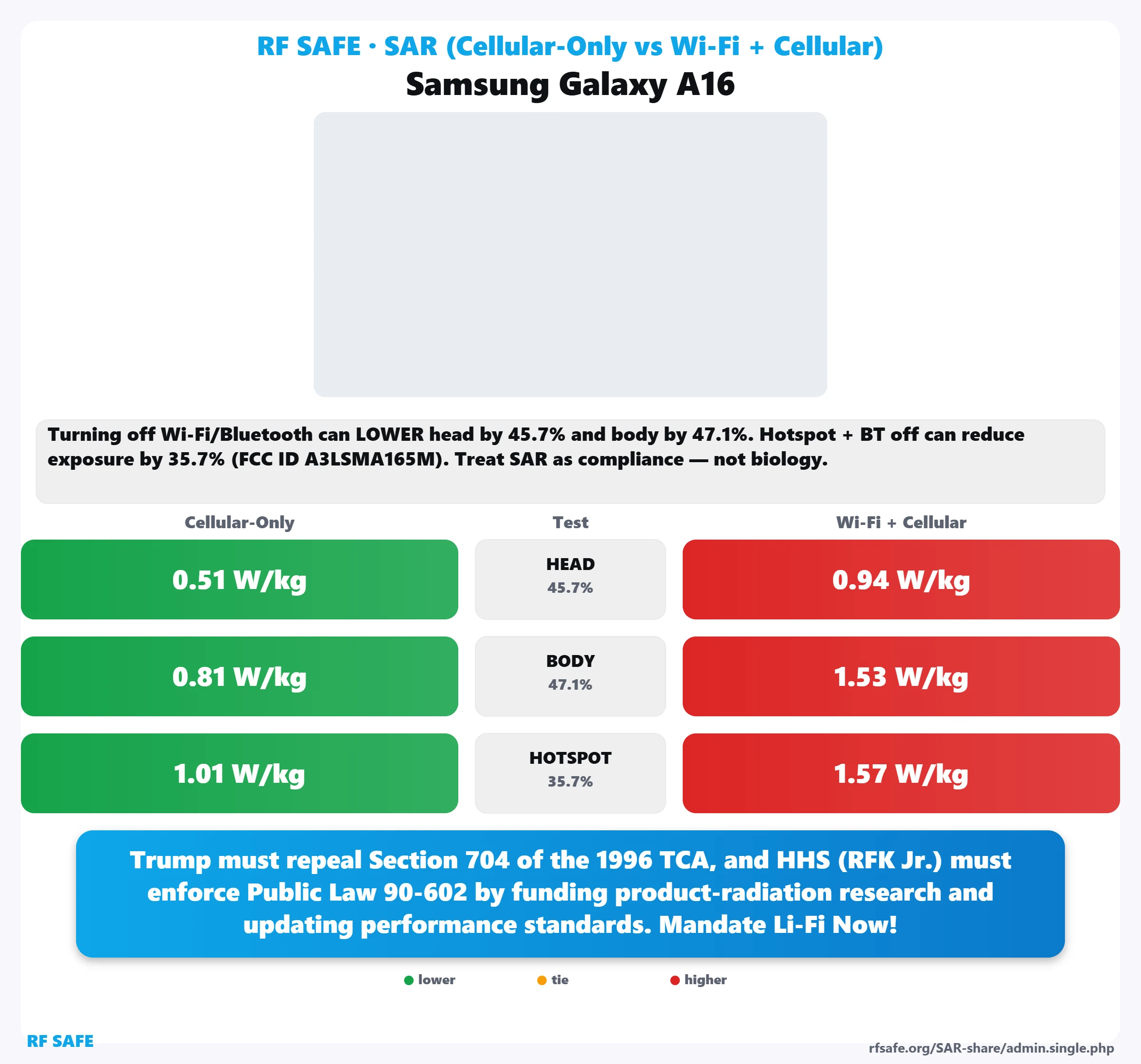 Samsung Galaxy A16 SAR snapshot