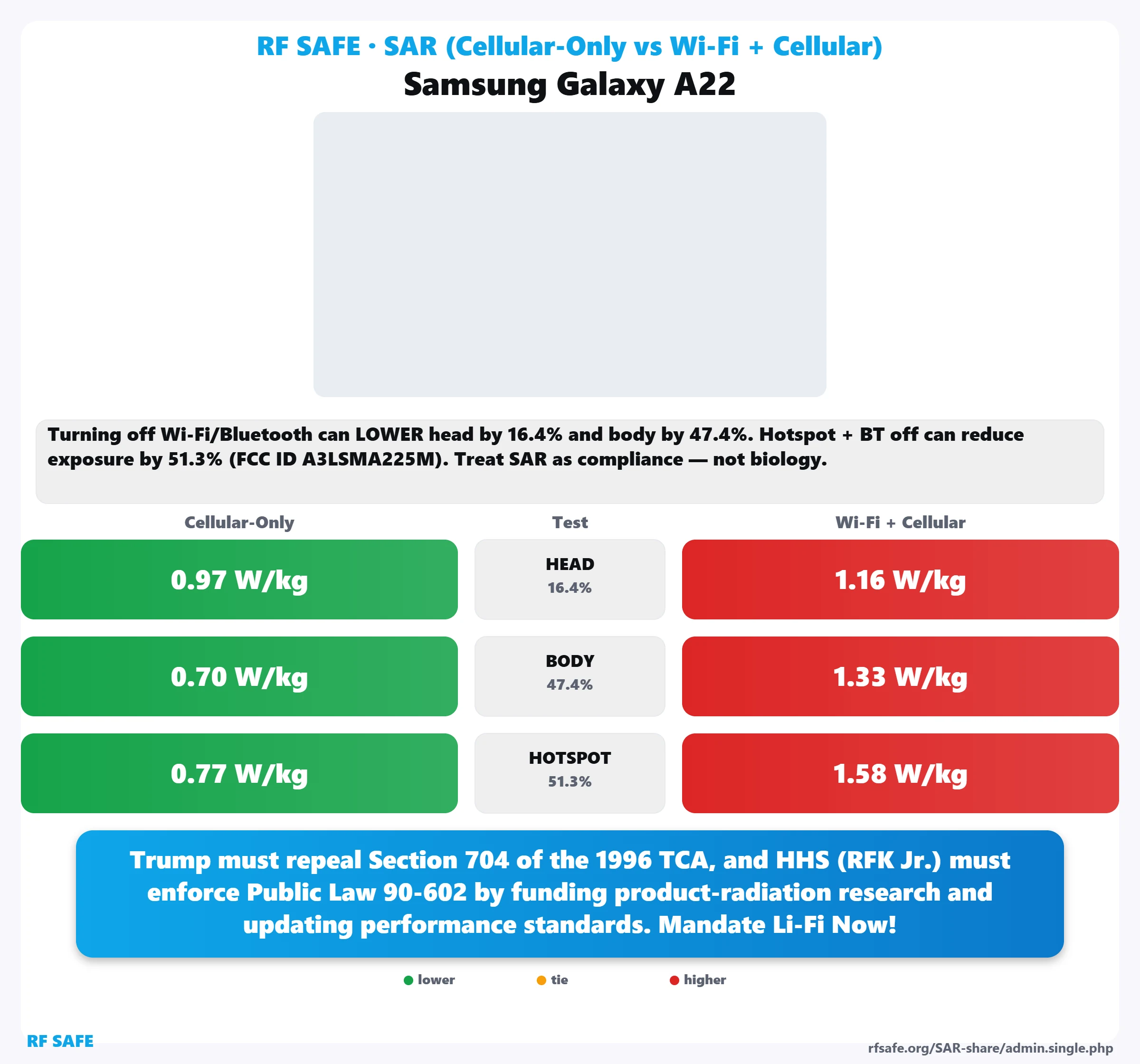 Samsung Galaxy A22 SAR snapshot