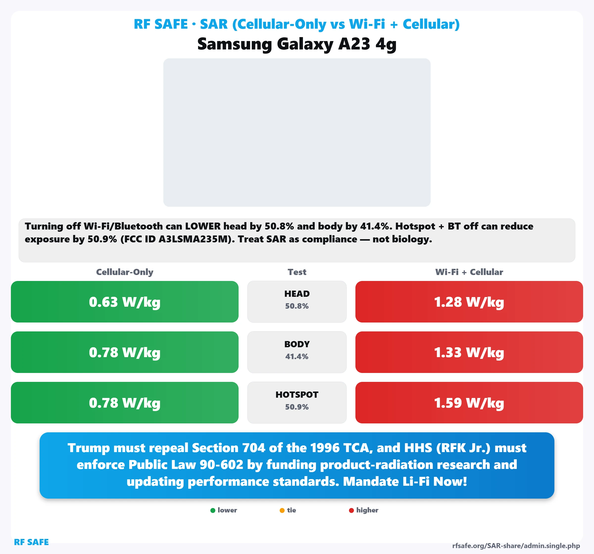 Samsung Galaxy A23 4g SAR snapshot