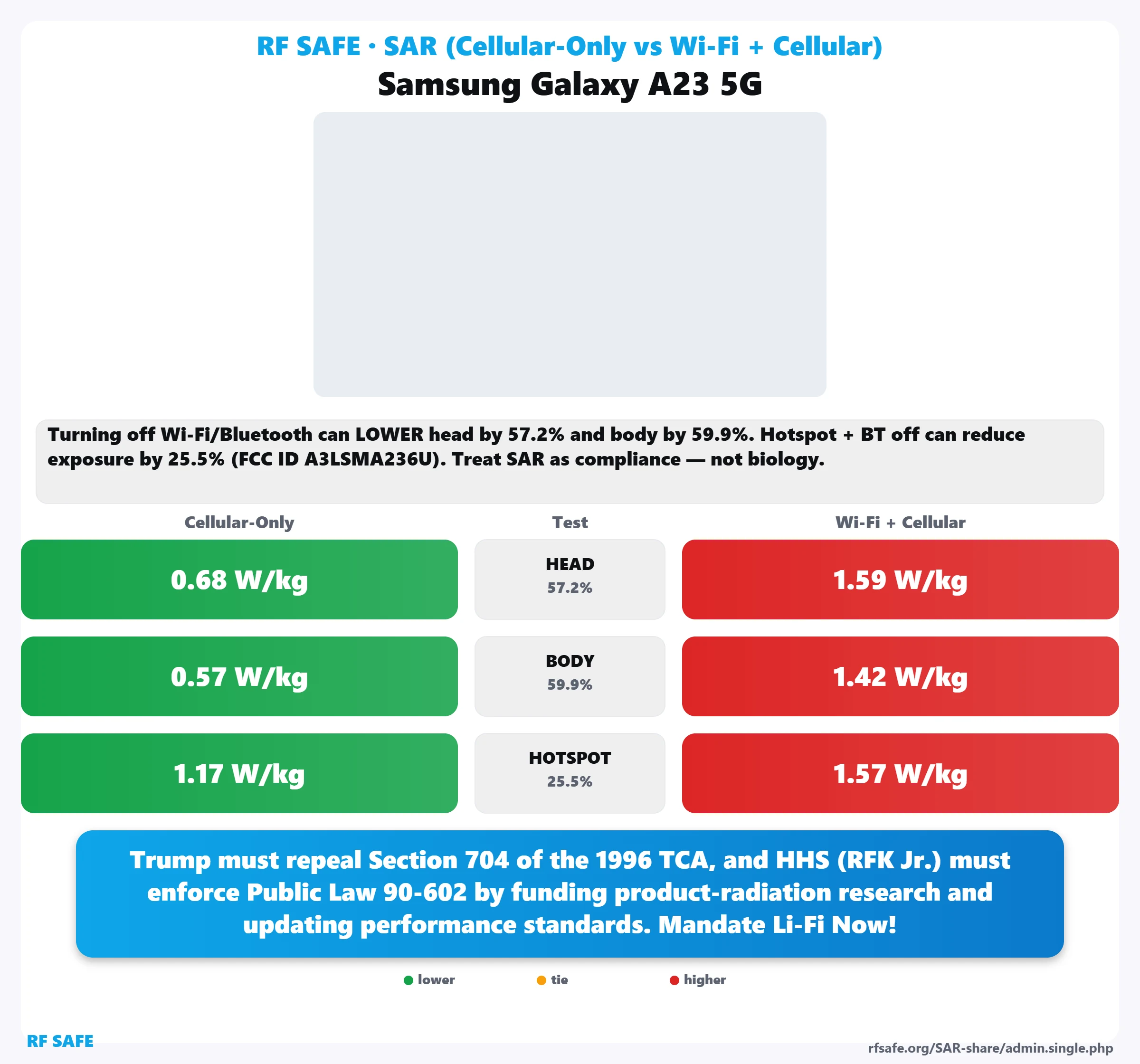 Samsung Galaxy A23 5G SAR snapshot