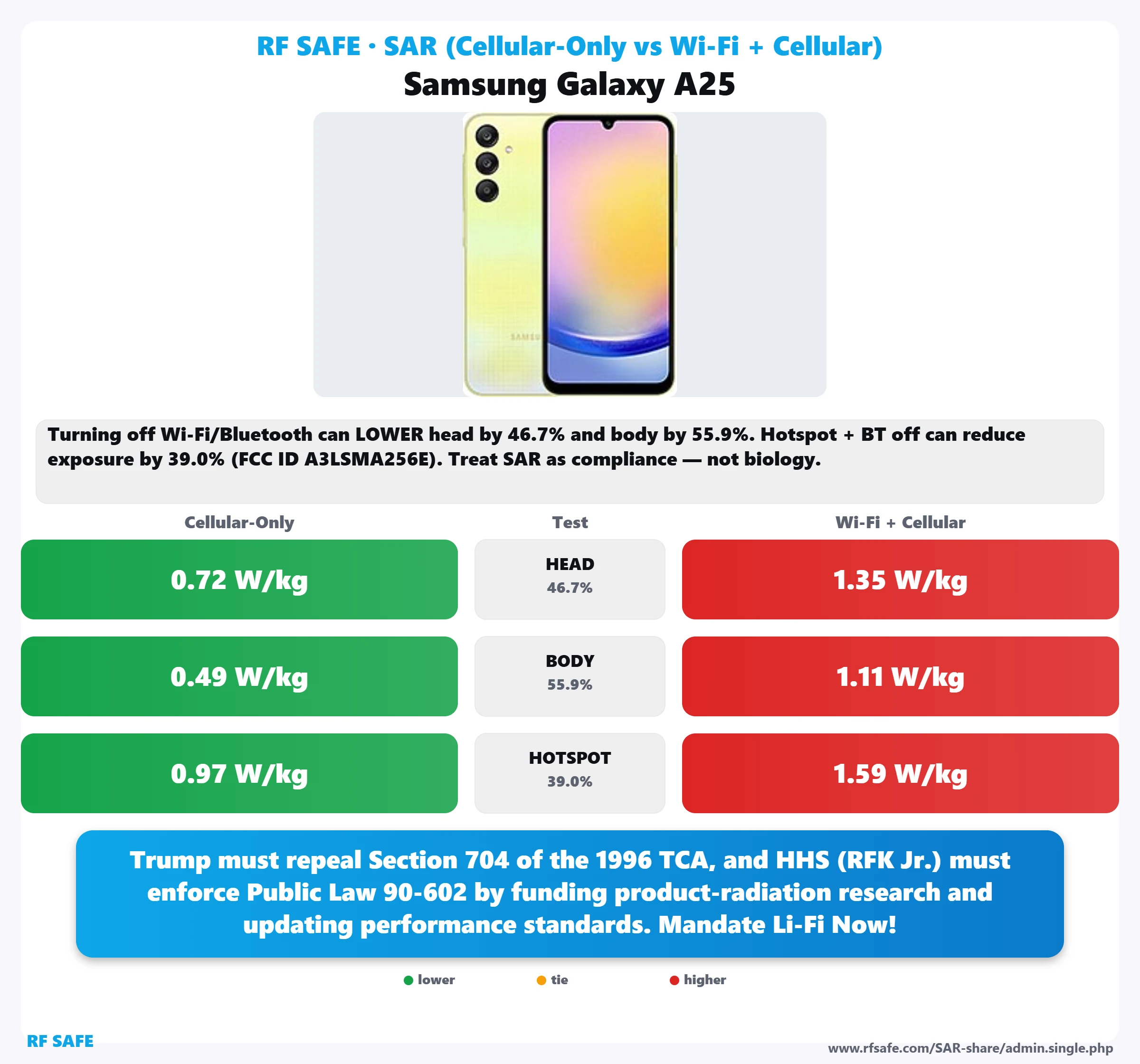 Samsung Galaxy A25 SAR snapshot