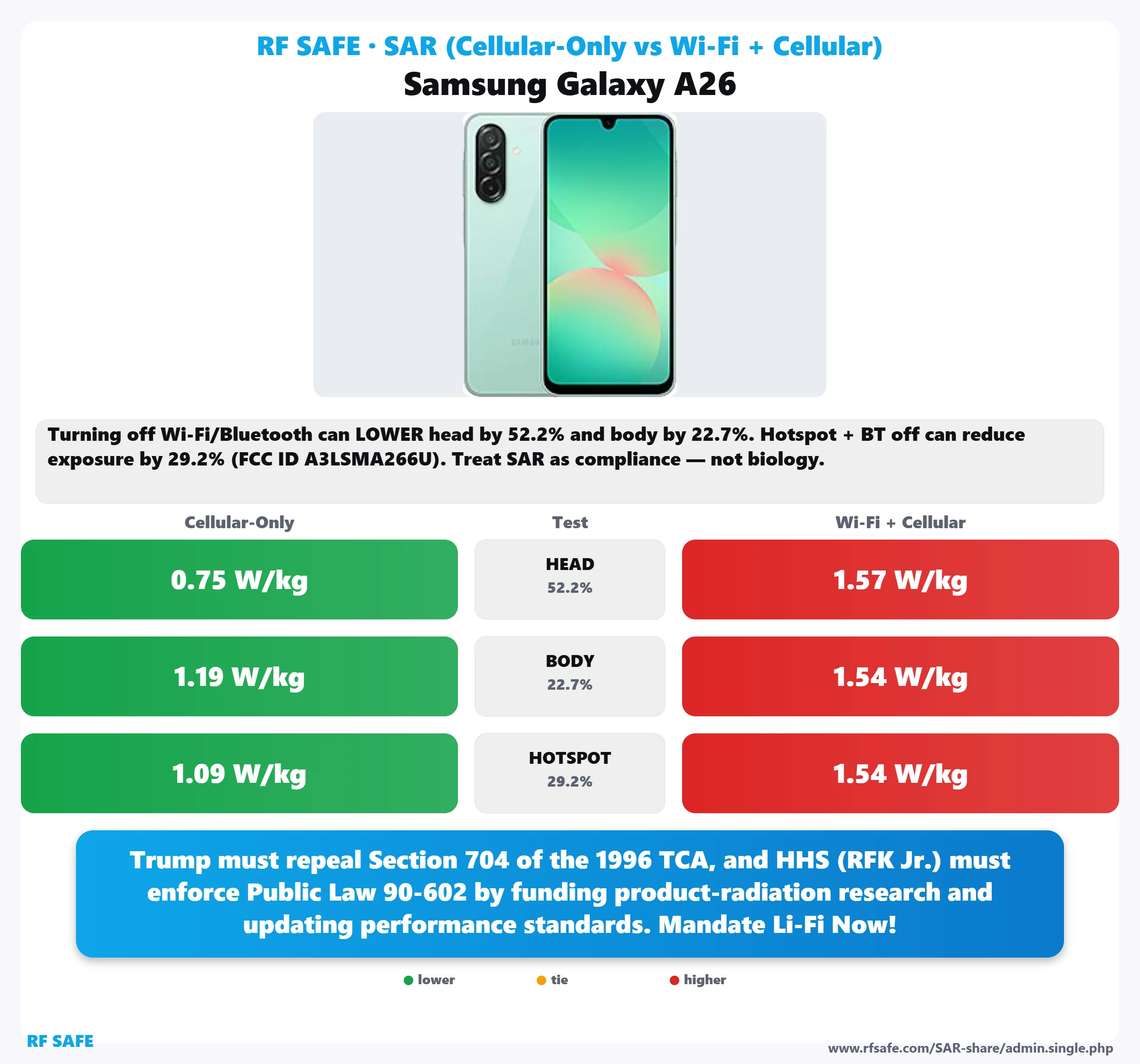 Samsung Galaxy A26 SAR snapshot