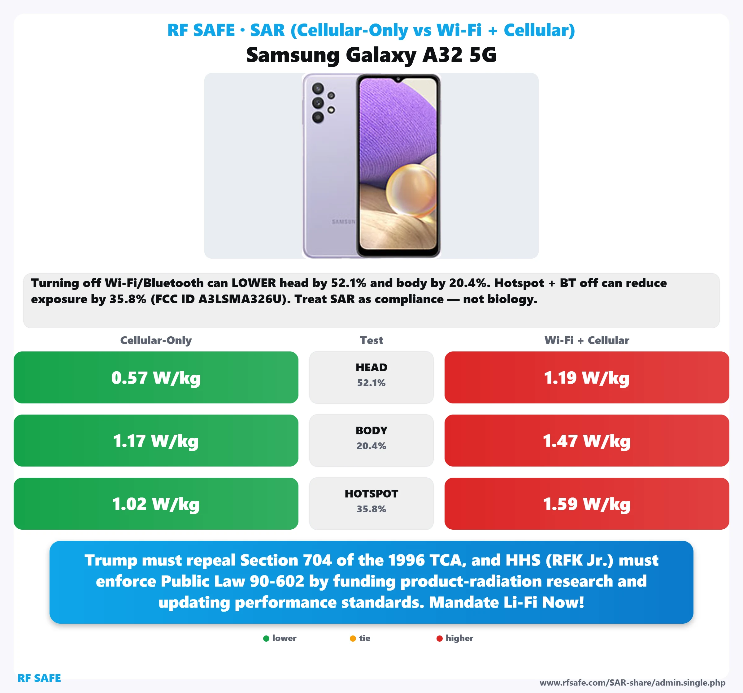 Samsung Galaxy A32 5G SAR snapshot