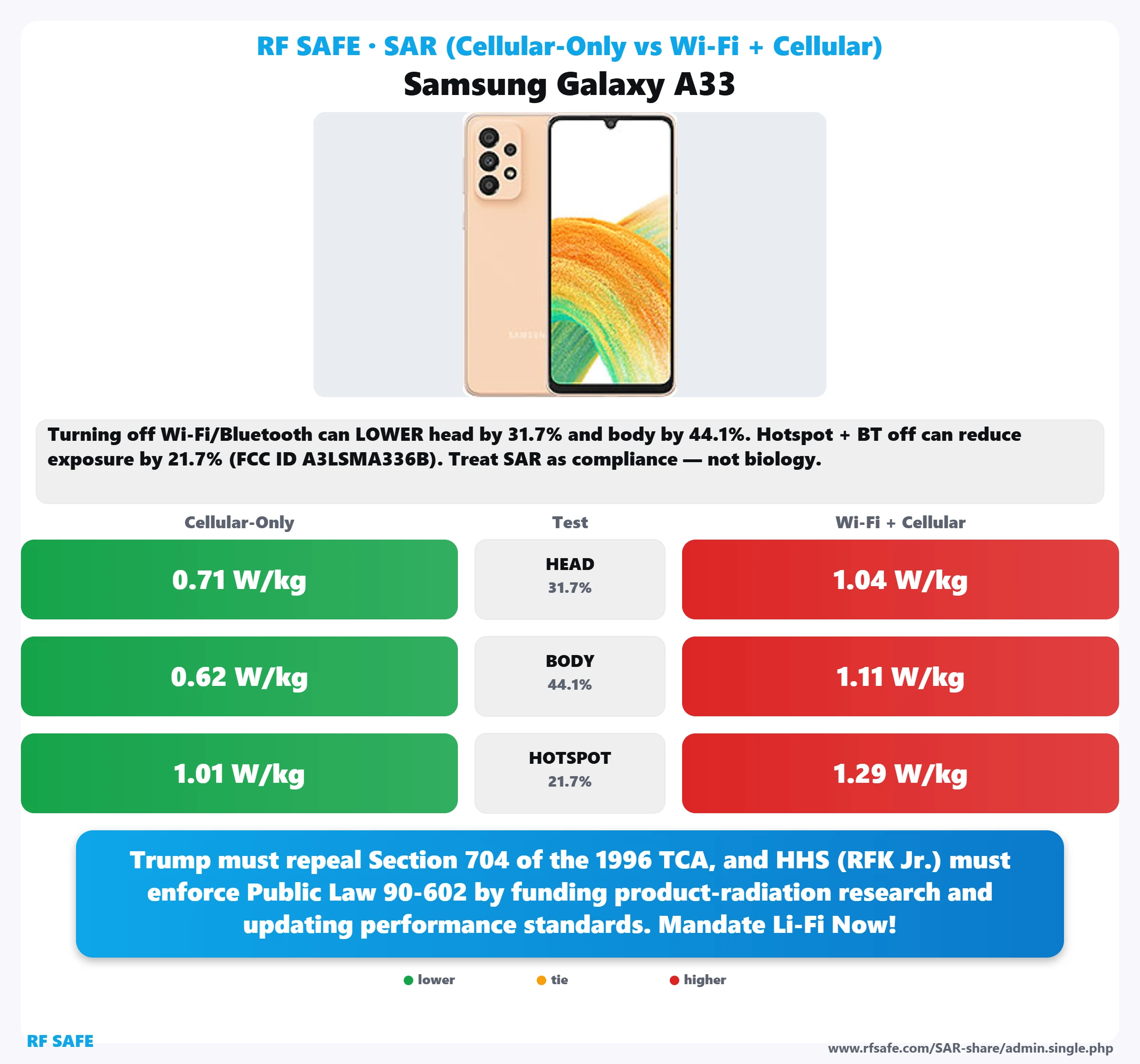 Samsung Galaxy A33 SAR snapshot
