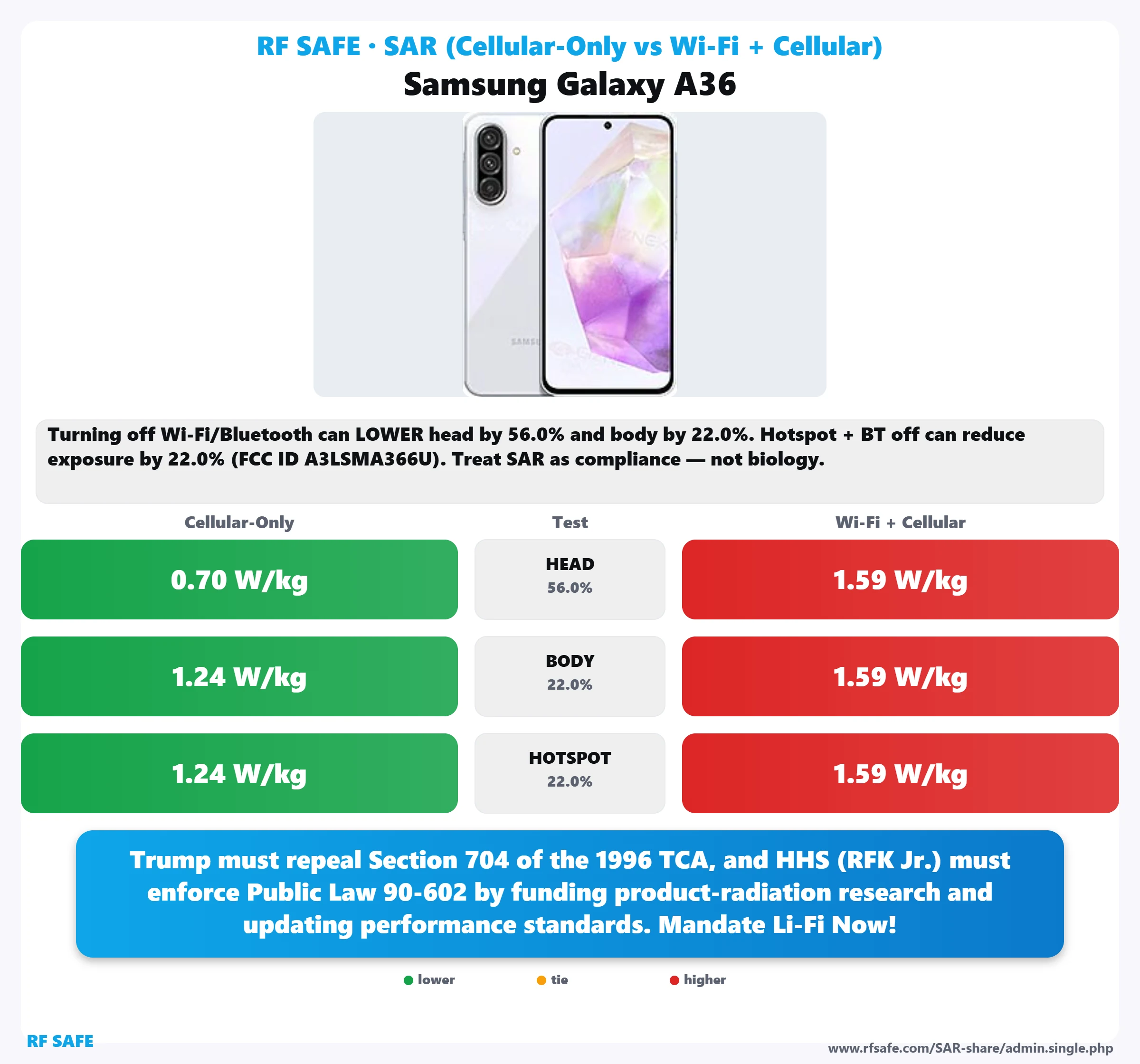 Samsung Galaxy A36 SAR snapshot