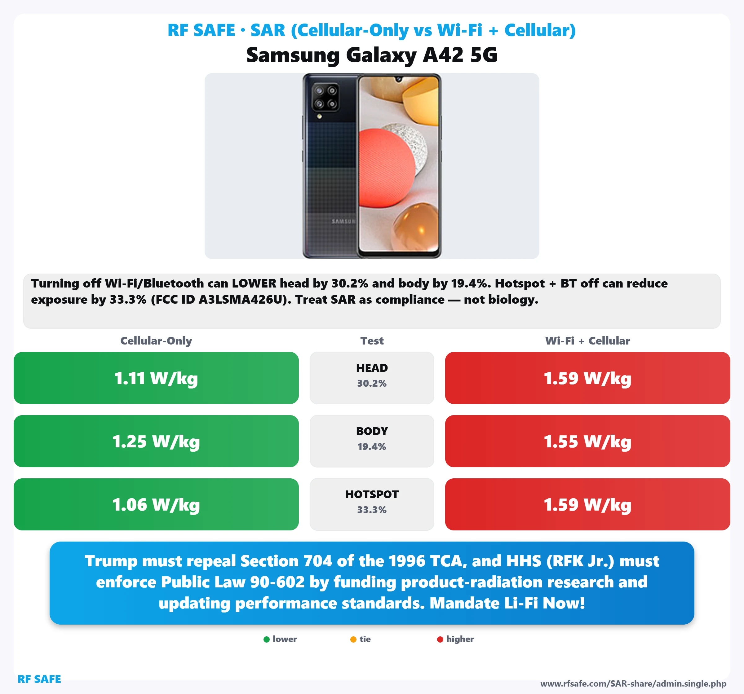 Samsung Galaxy A42 5G SAR snapshot