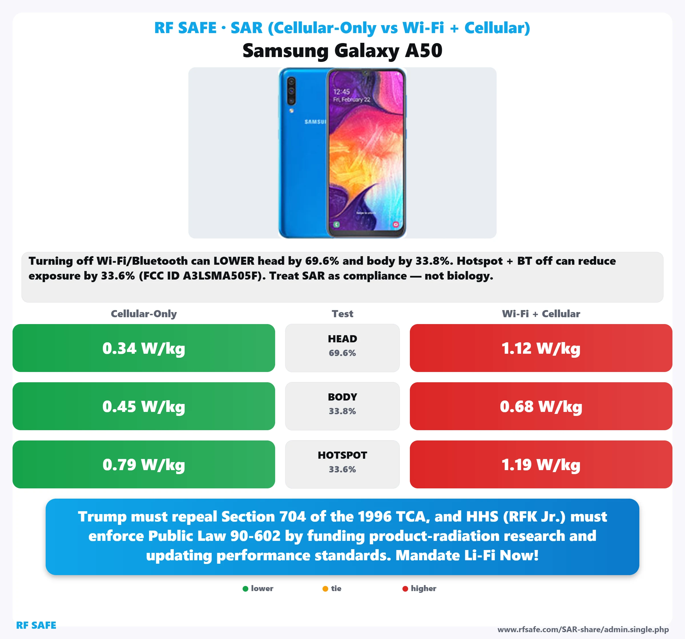 Samsung Galaxy A50 SAR snapshot