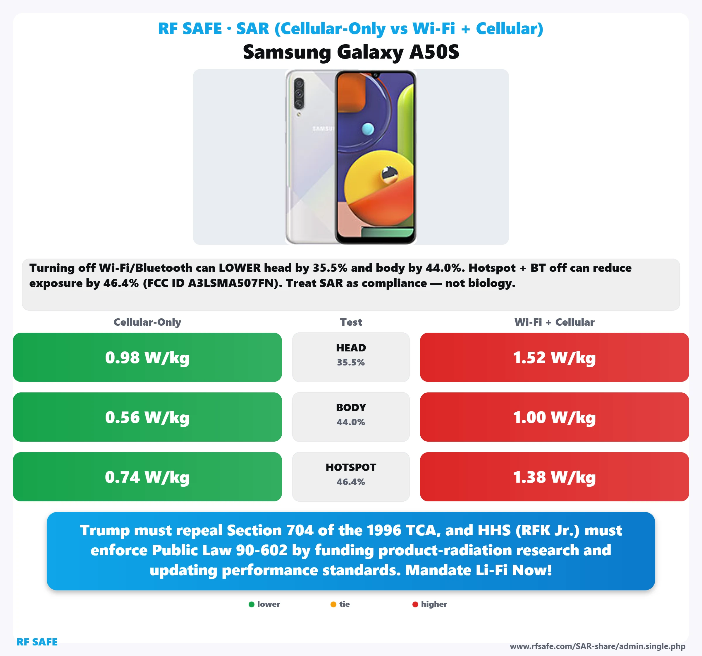 Samsung Galaxy A50S SAR snapshot