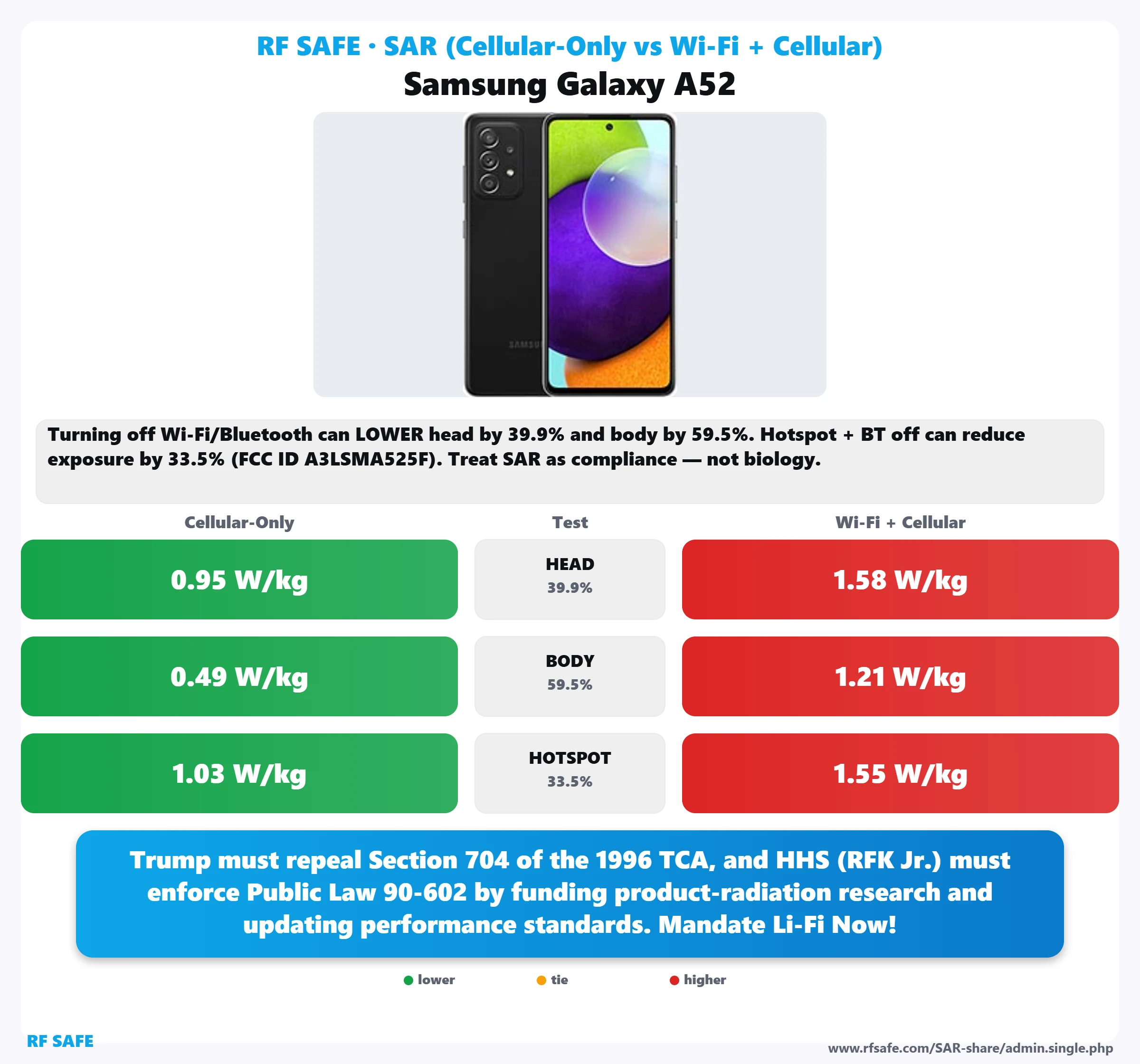 Samsung Galaxy A52 SAR snapshot