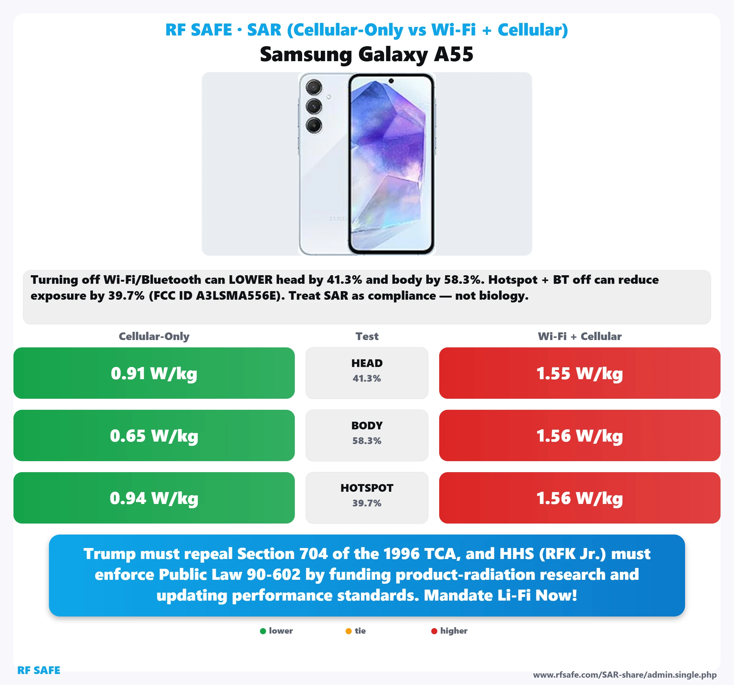 Samsung Galaxy A55 SAR snapshot