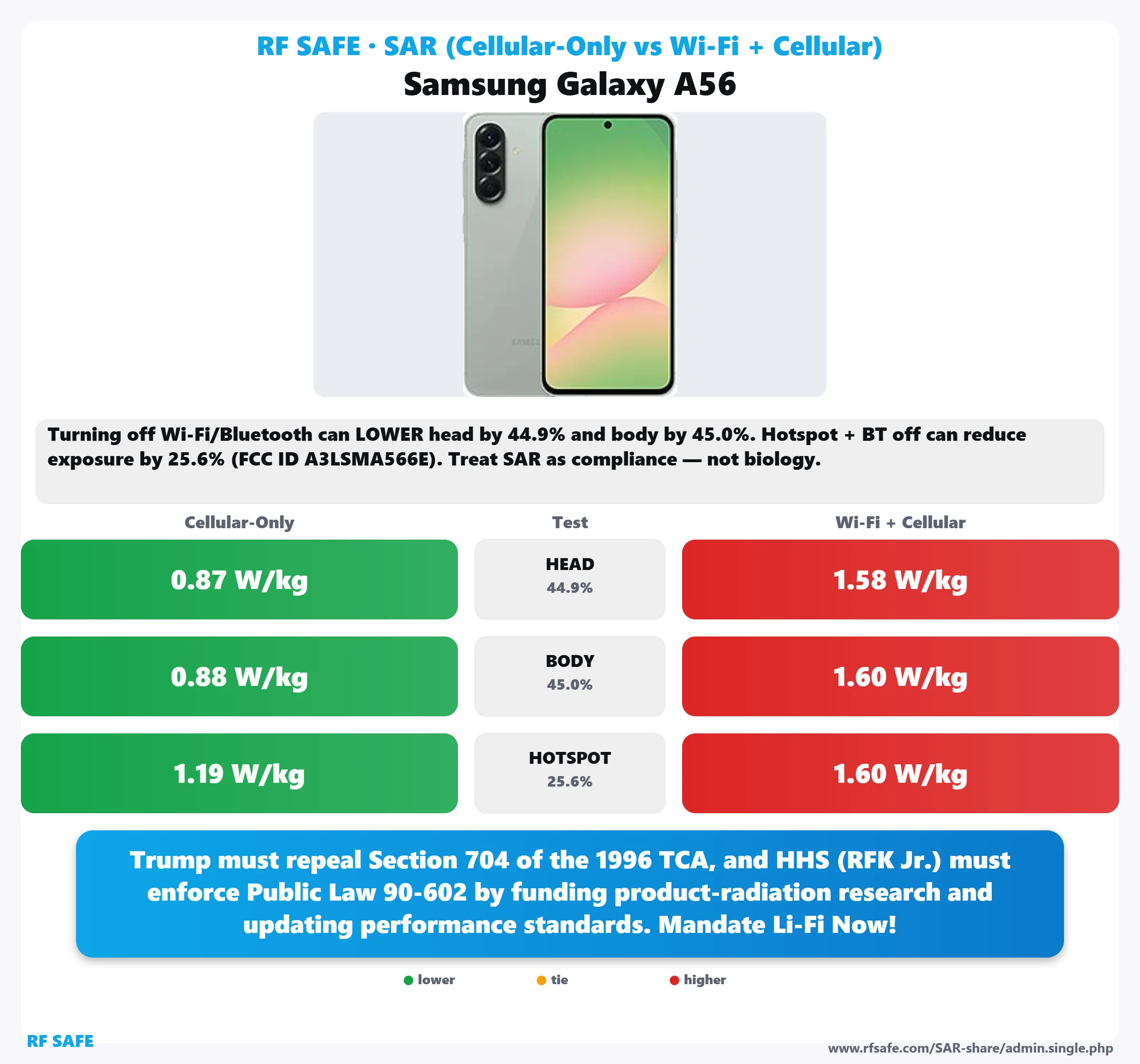 Samsung Galaxy A56 SAR snapshot