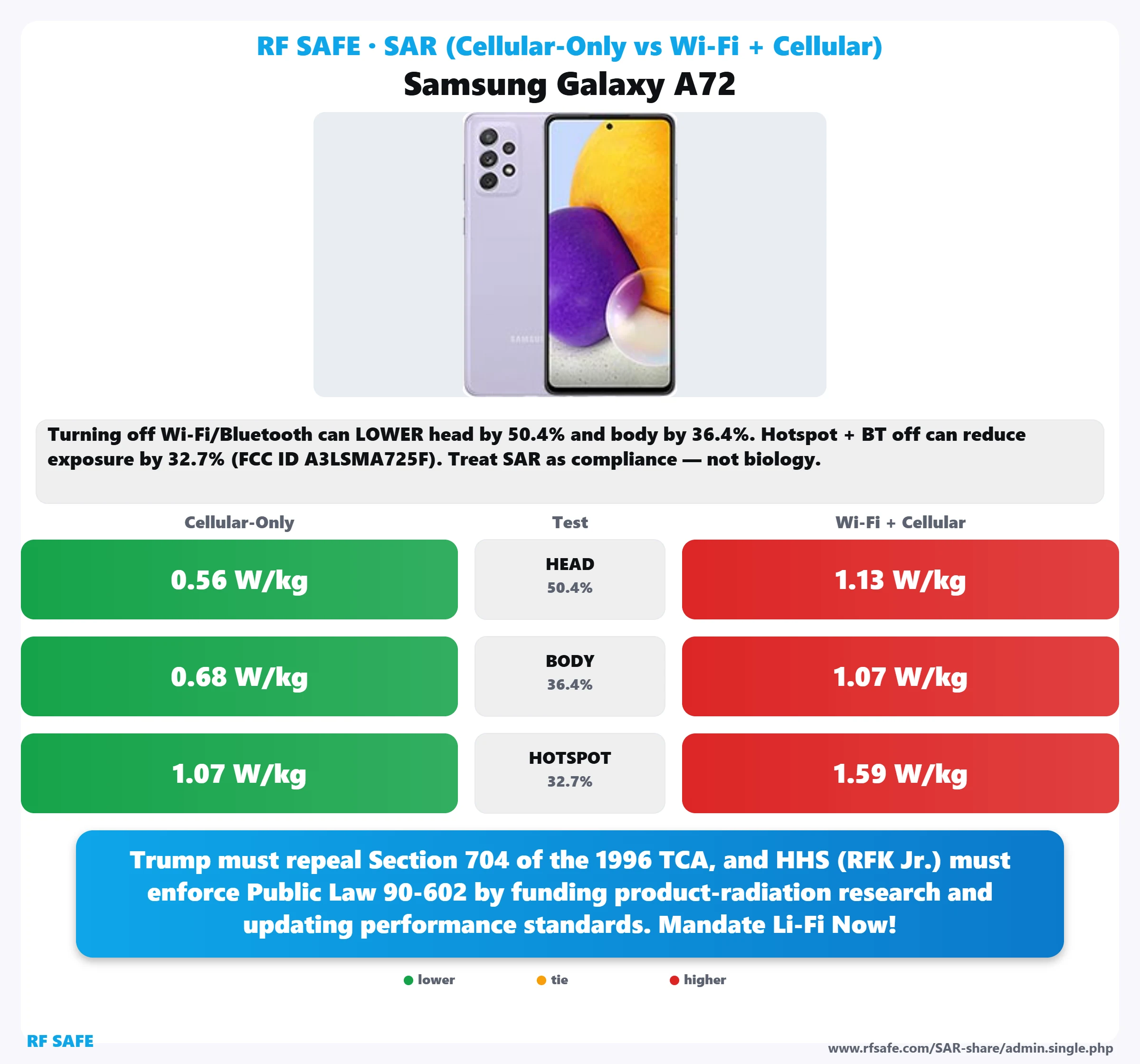 Samsung Galaxy A72 SAR snapshot
