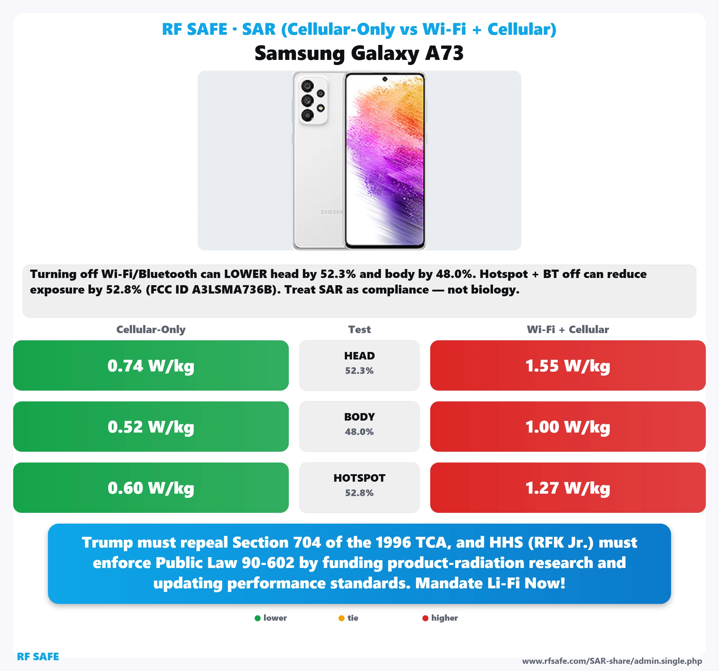 Samsung Galaxy A73 SAR snapshot