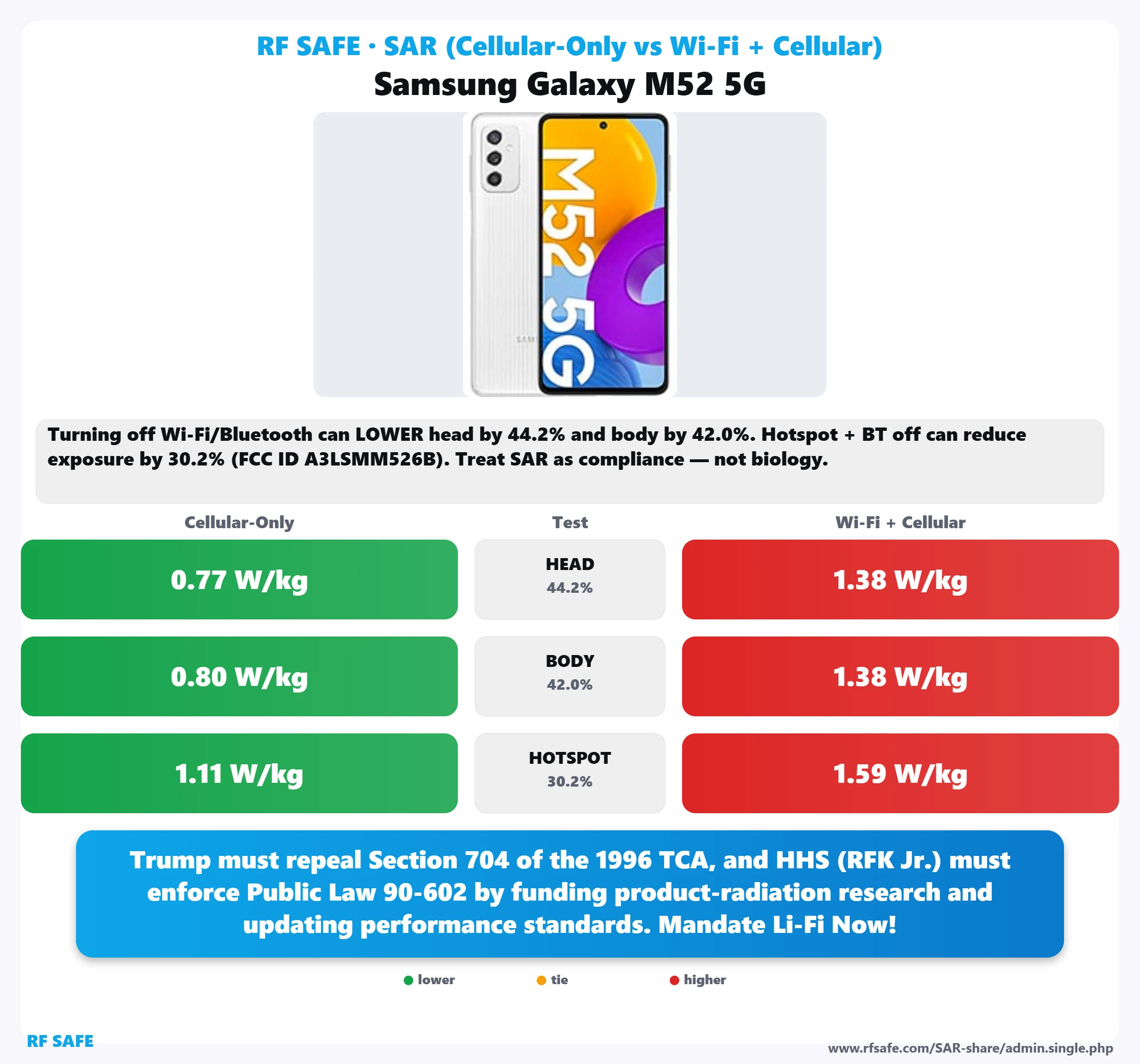Samsung Galaxy M52 5G SAR snapshot