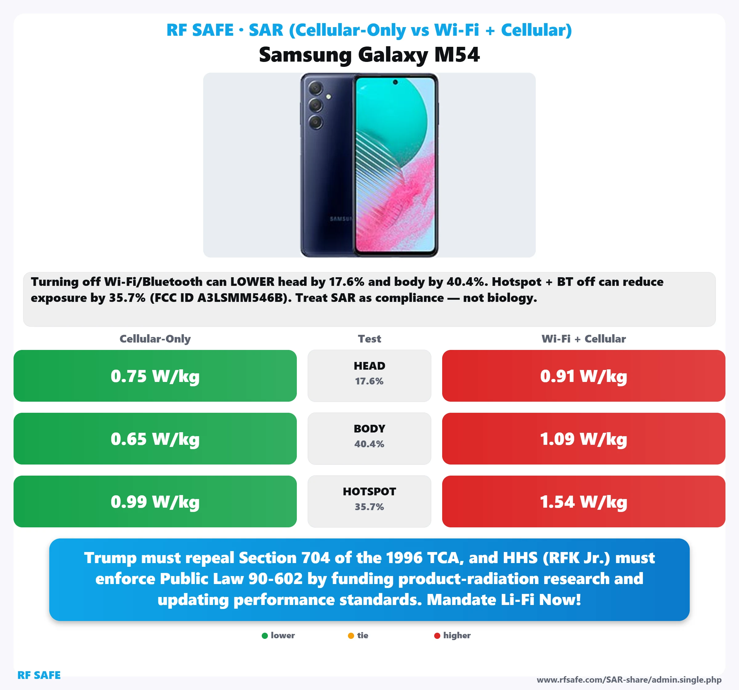 Samsung Galaxy M54 SAR snapshot