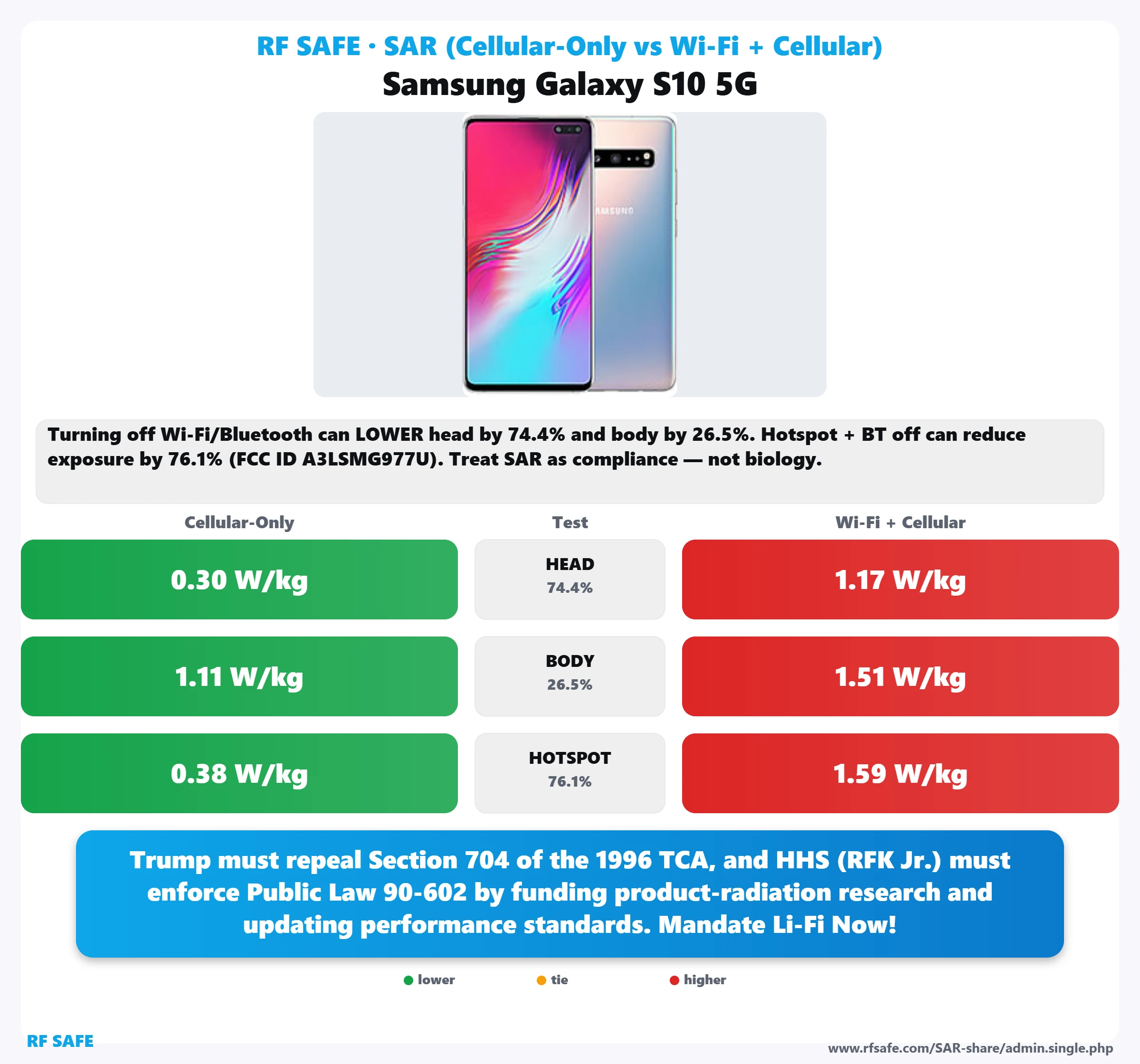 Samsung Galaxy S10 5G SAR snapshot