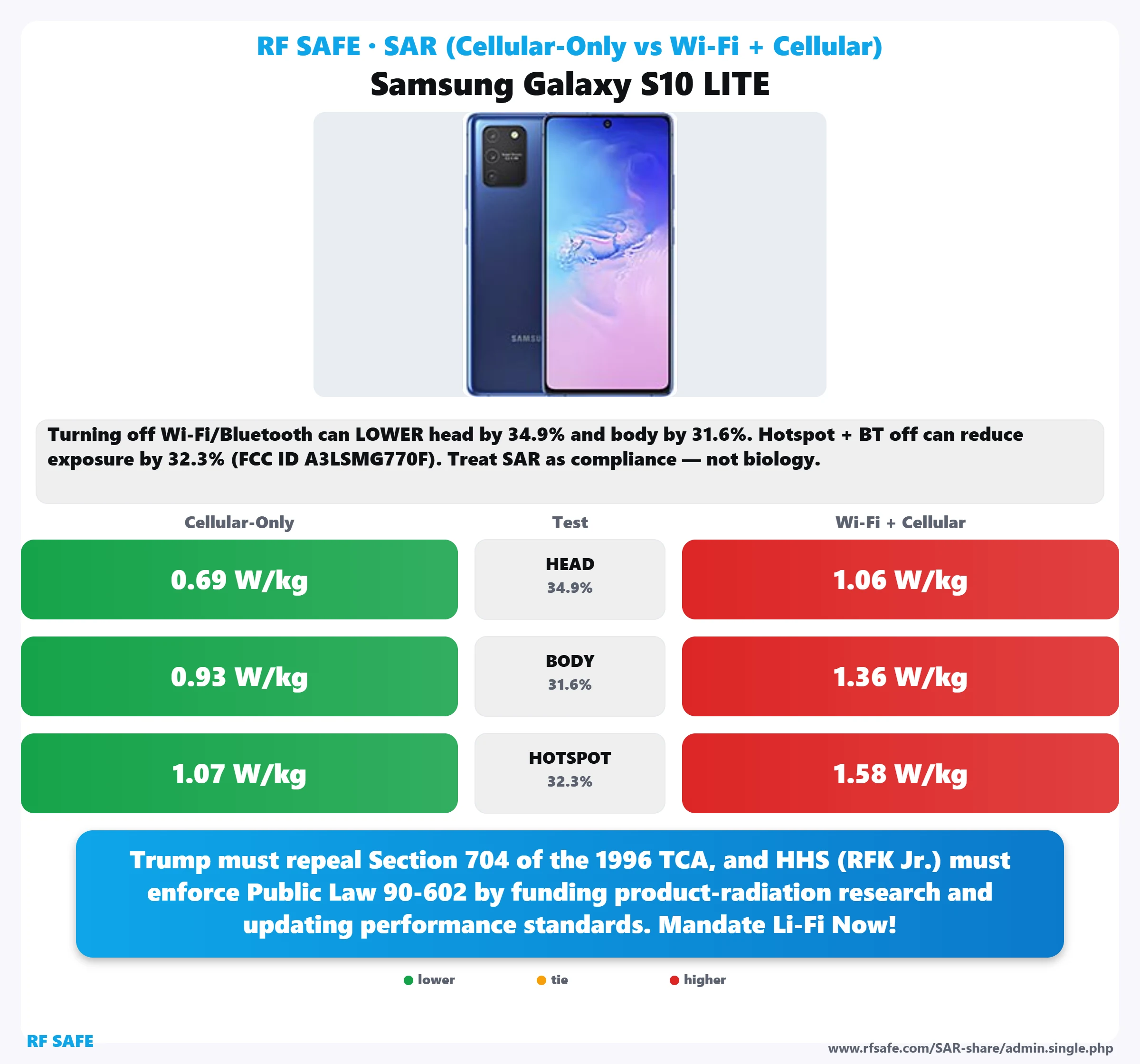 Samsung Galaxy S10 LITE SAR snapshot