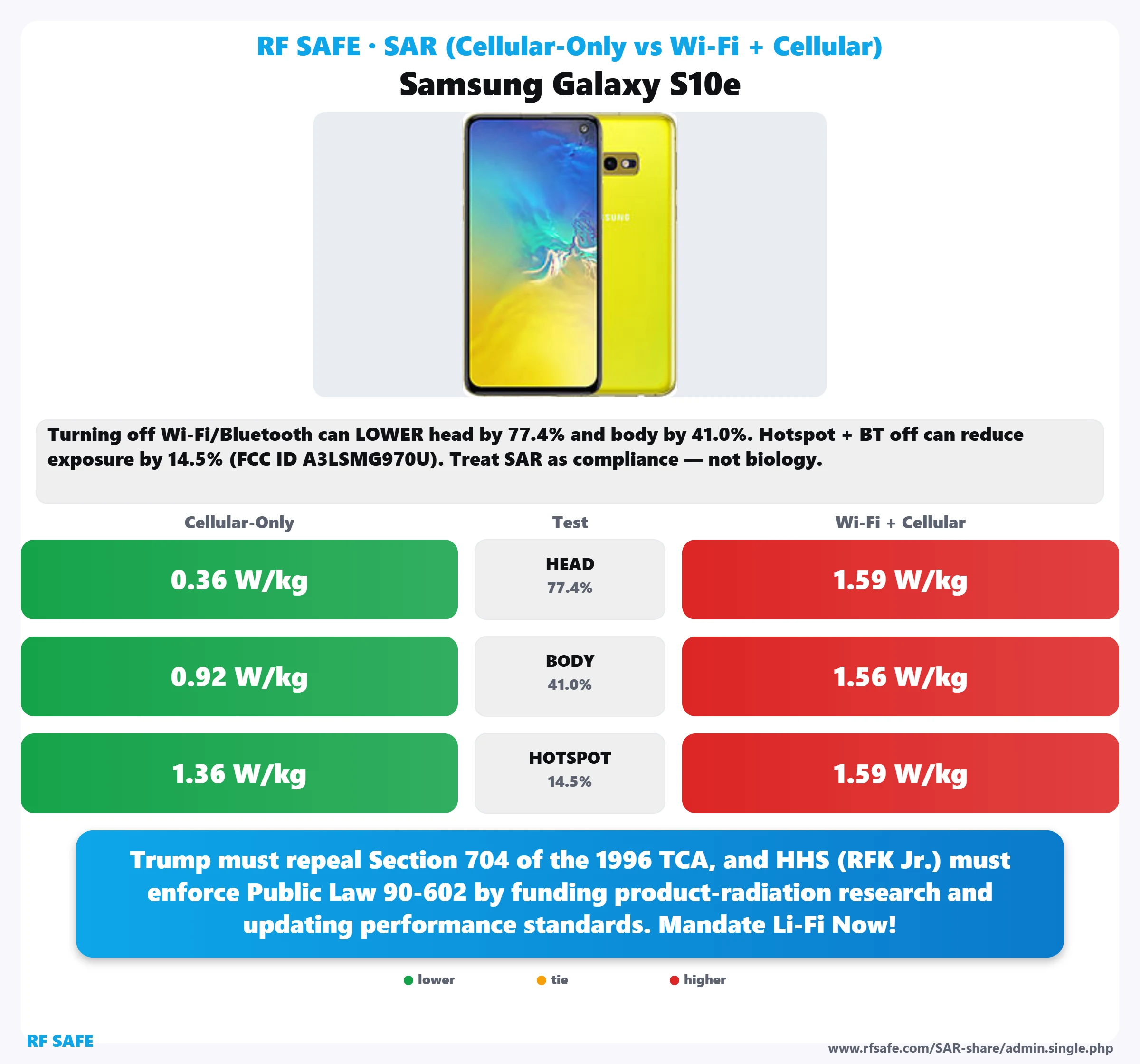 Samsung Galaxy S10e SAR snapshot